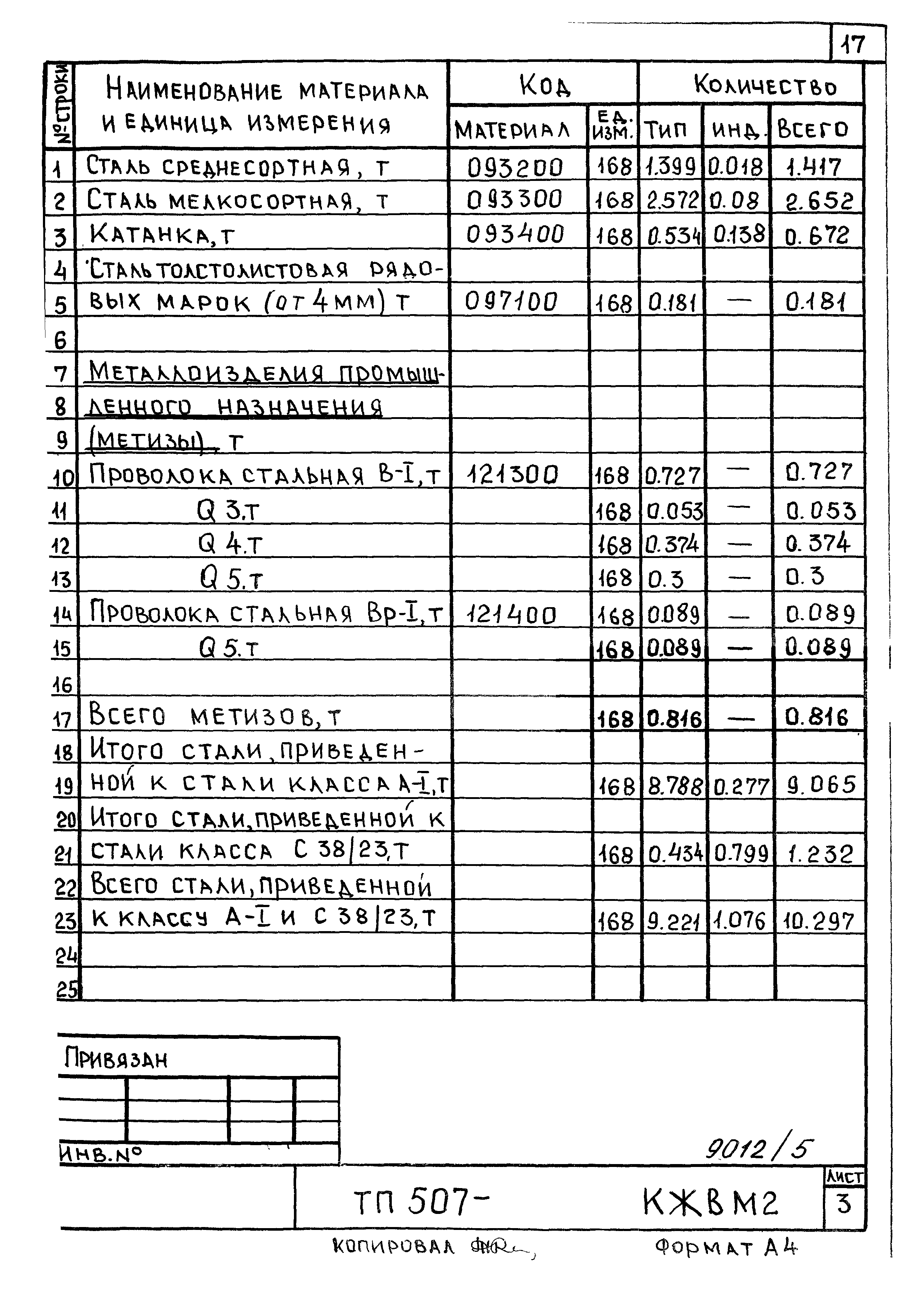 Типовой проект 507-86.85