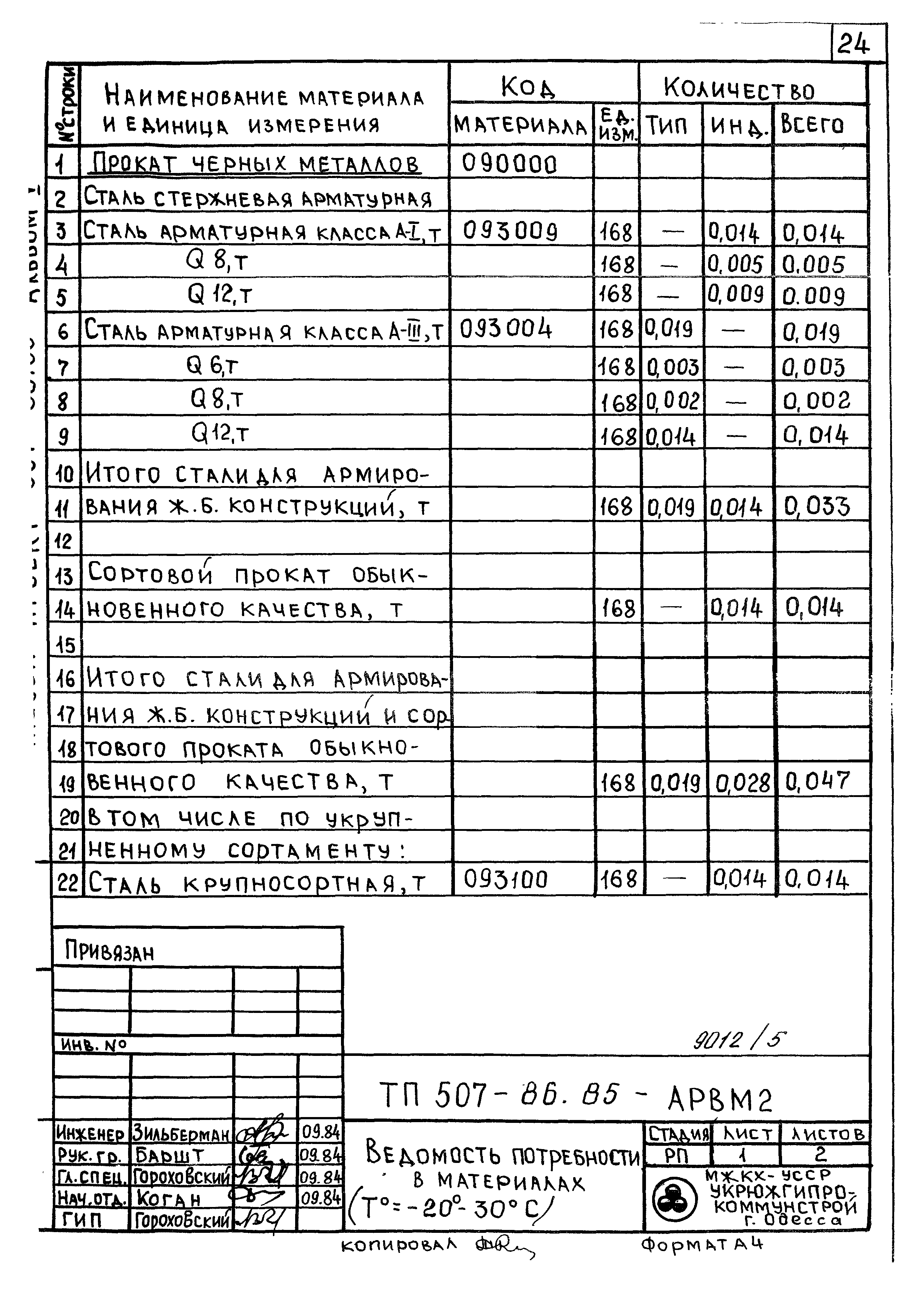 Типовой проект 507-86.85