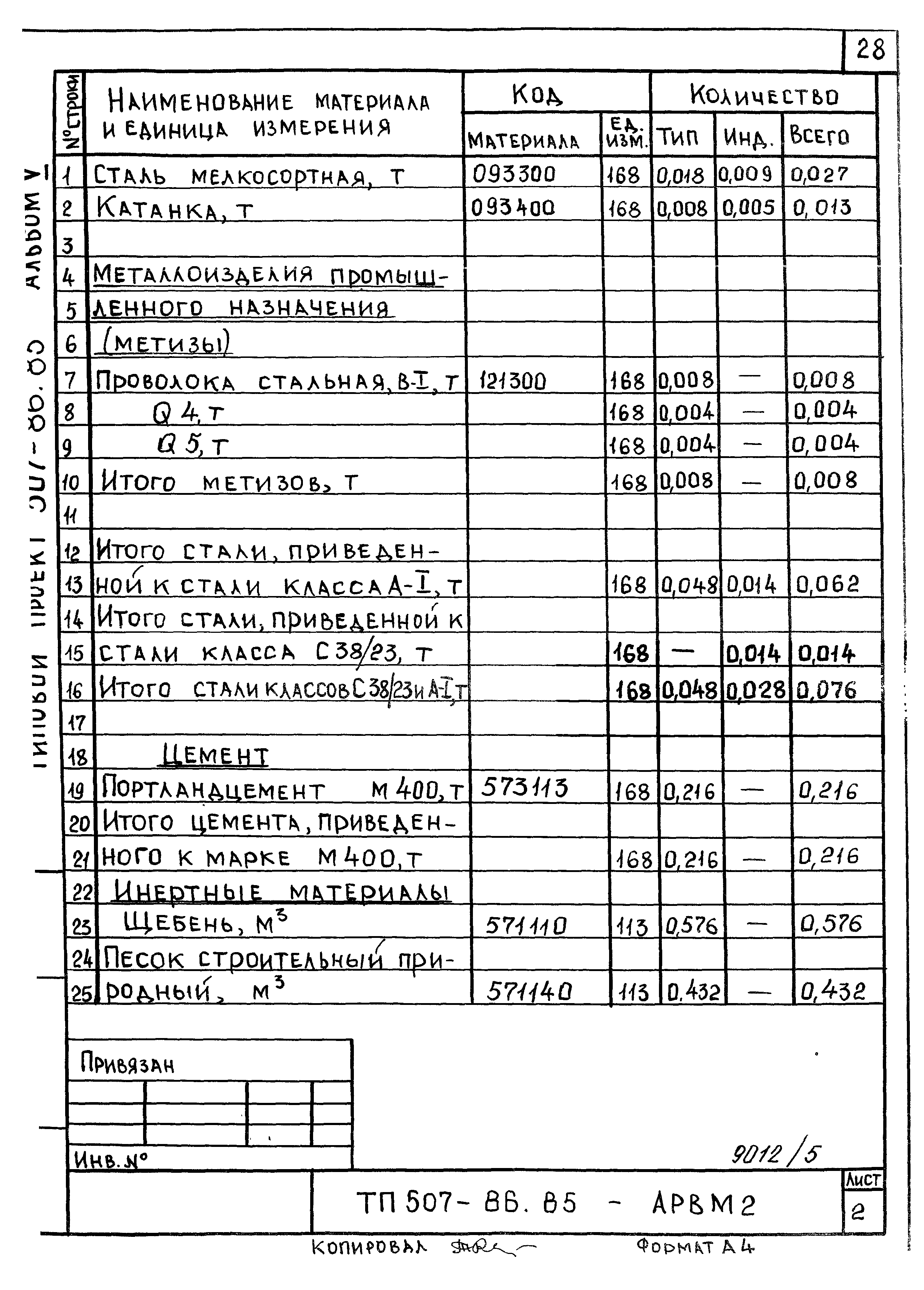 Типовой проект 507-86.85