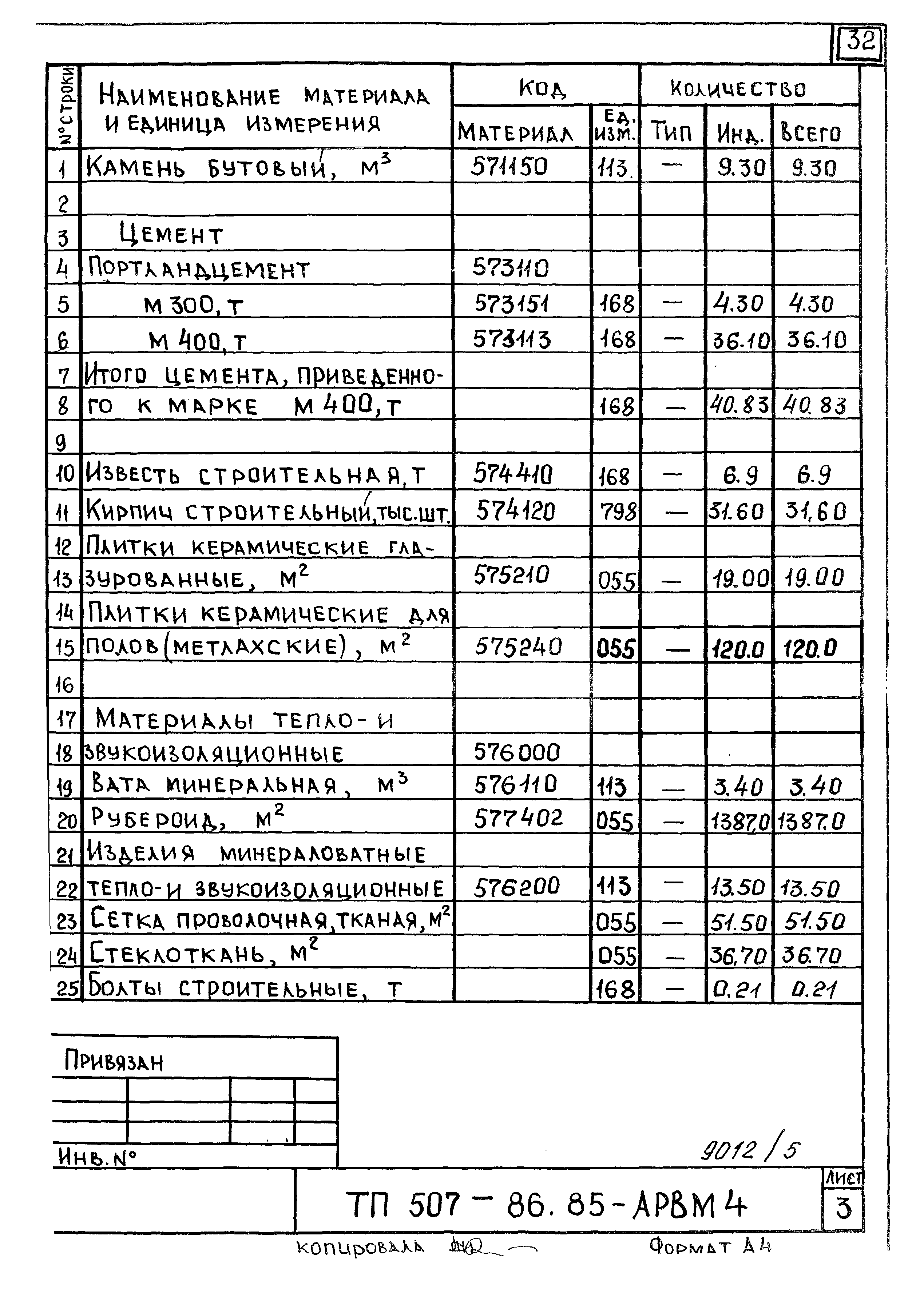 Типовой проект 507-86.85
