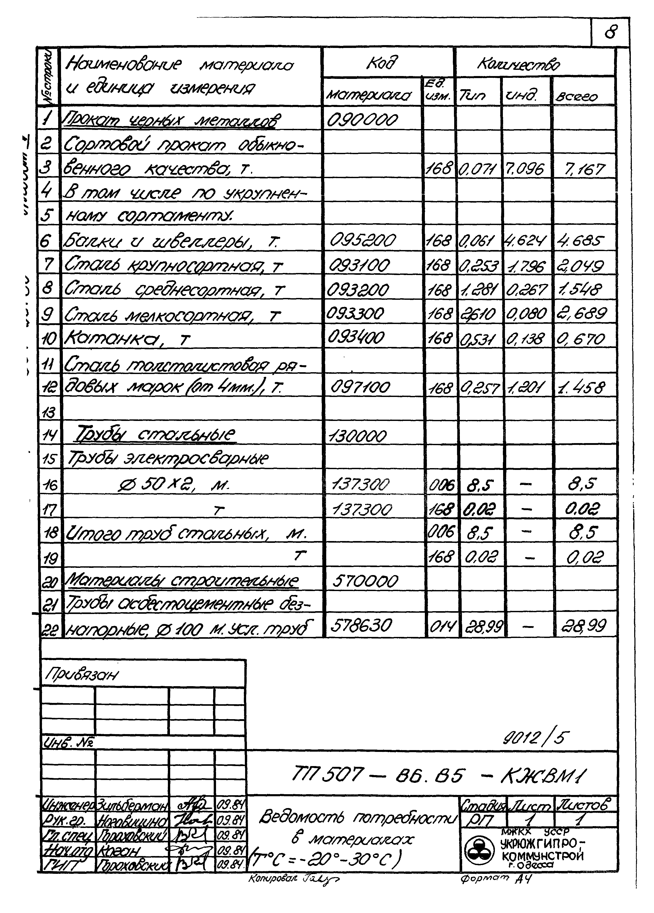 Типовой проект 507-86.85