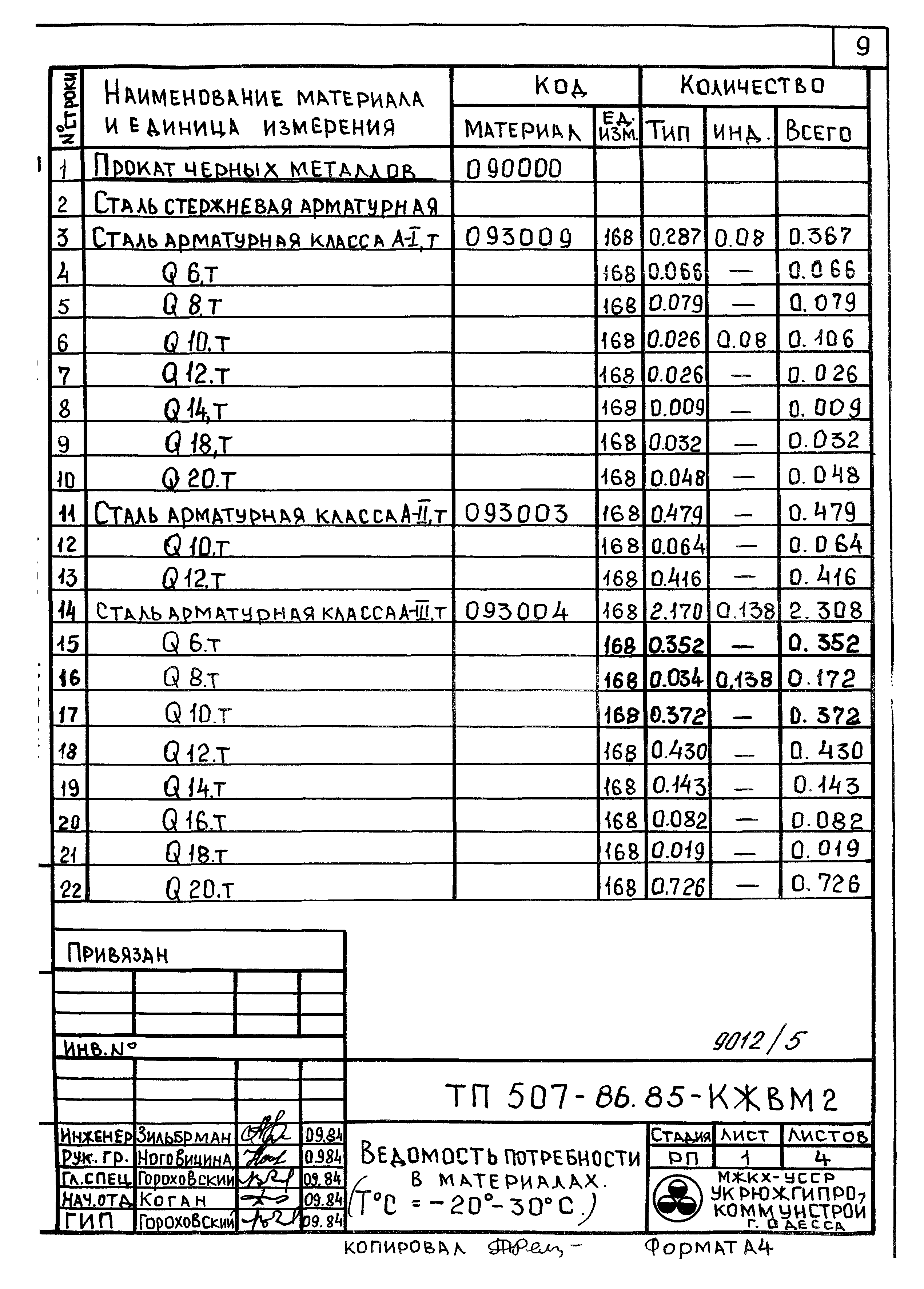 Типовой проект 507-86.85