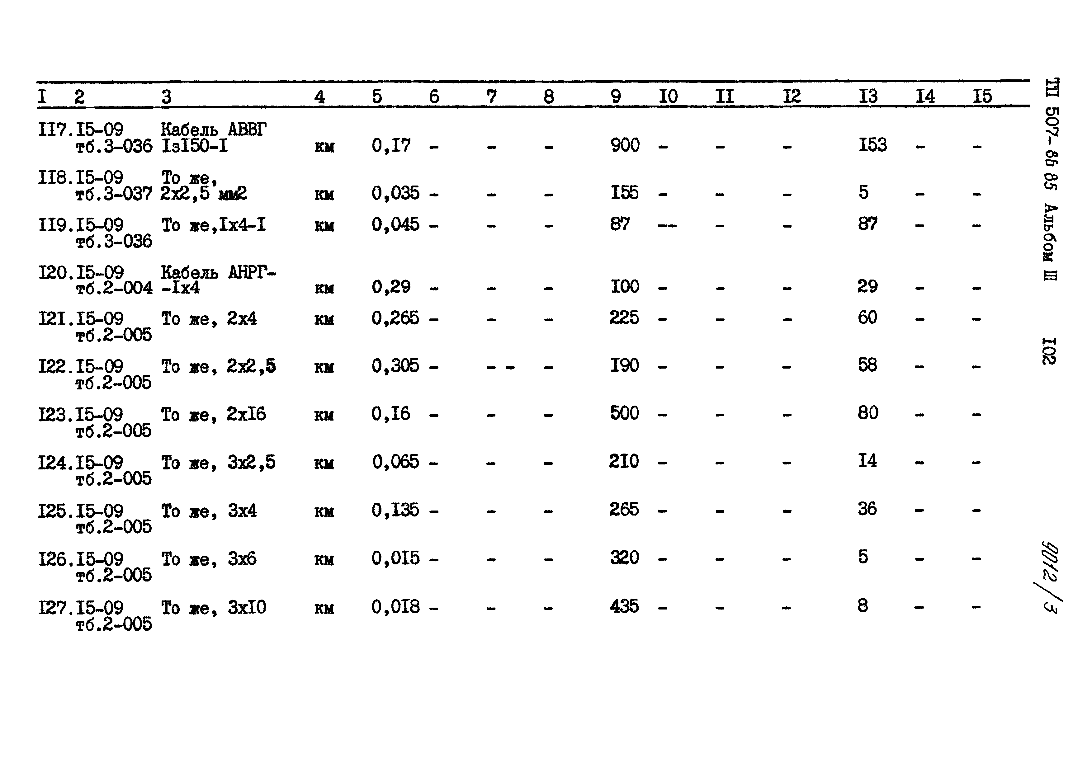 Типовой проект 507-86.85