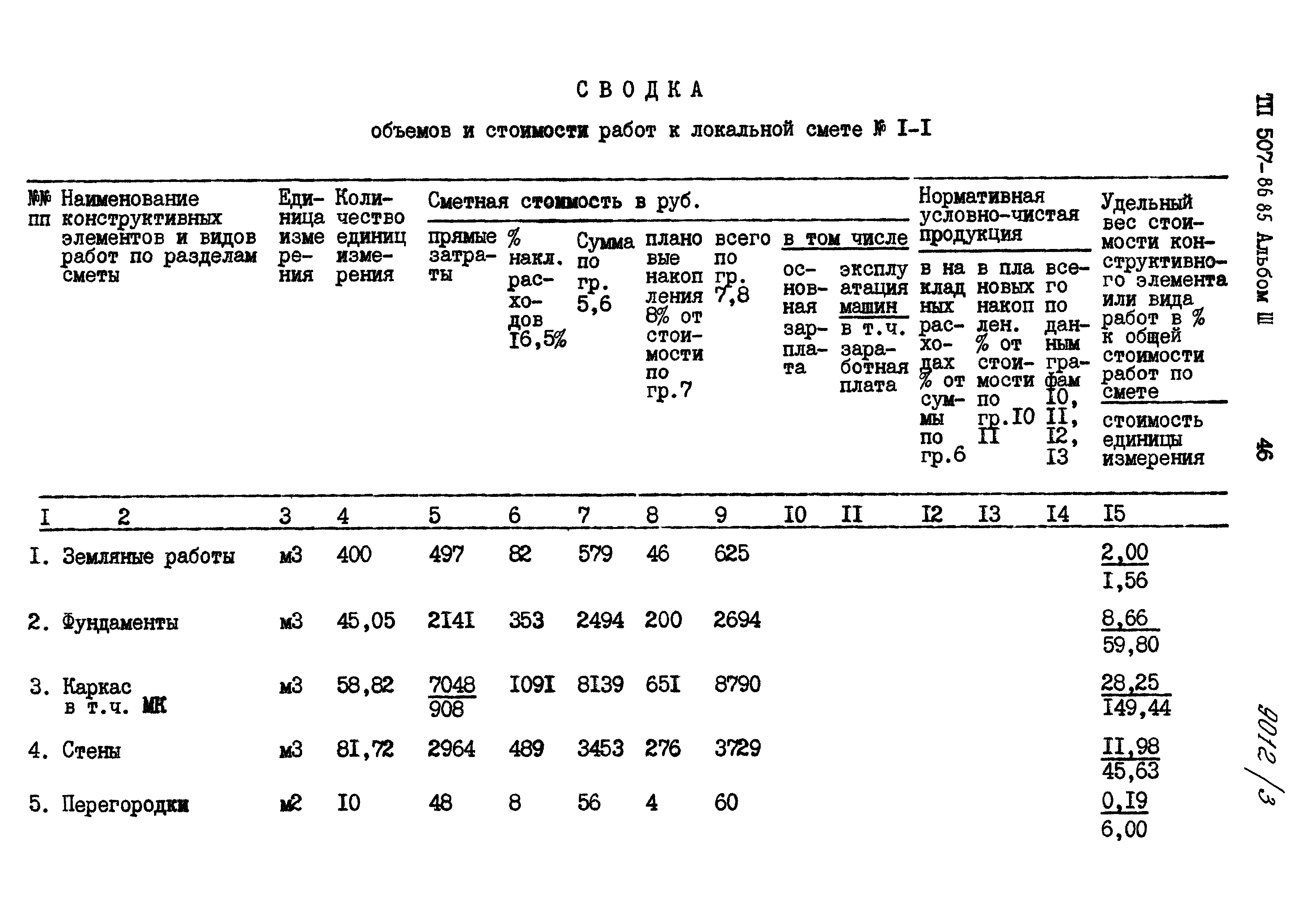 Типовой проект 507-86.85