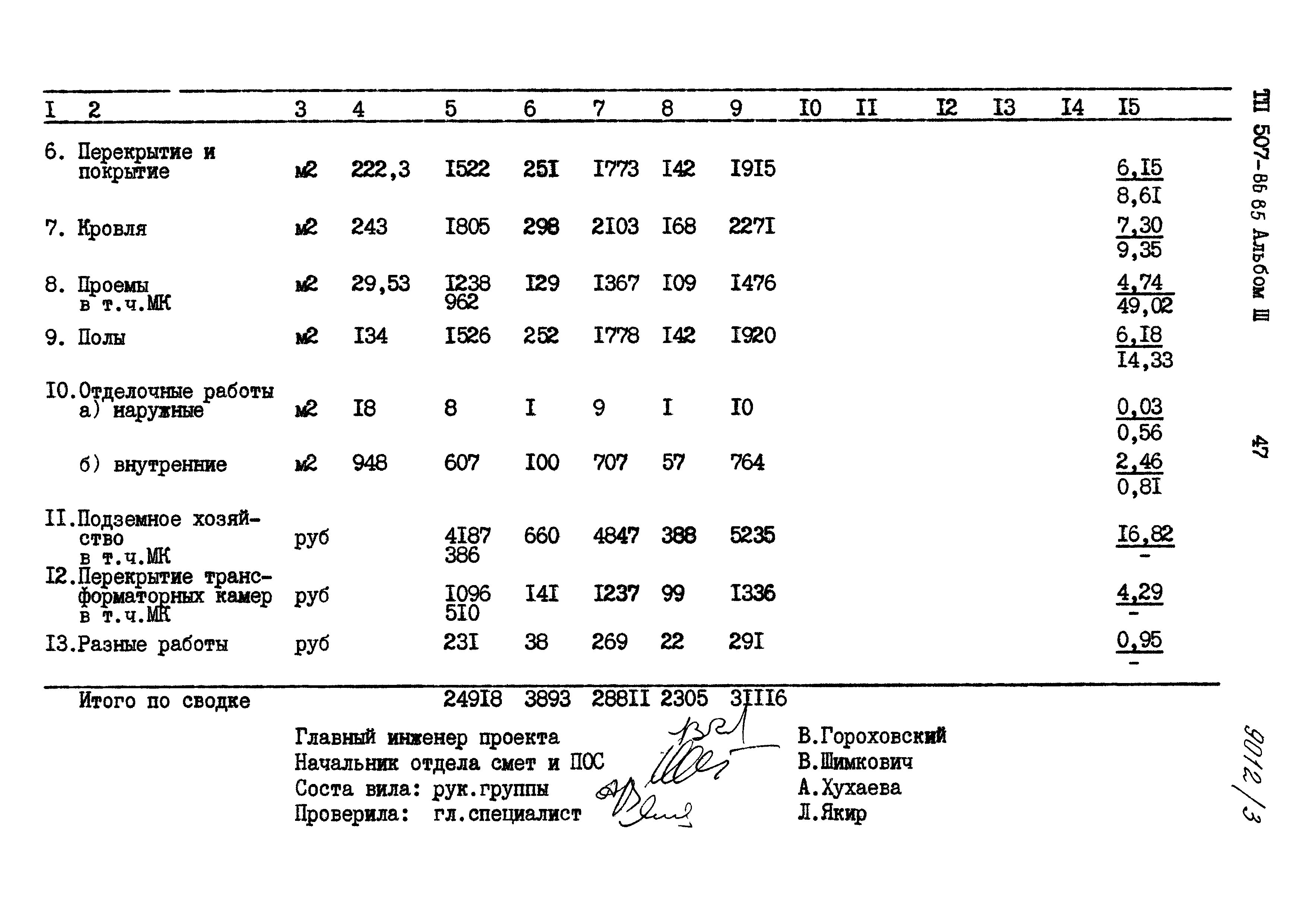 Типовой проект 507-86.85