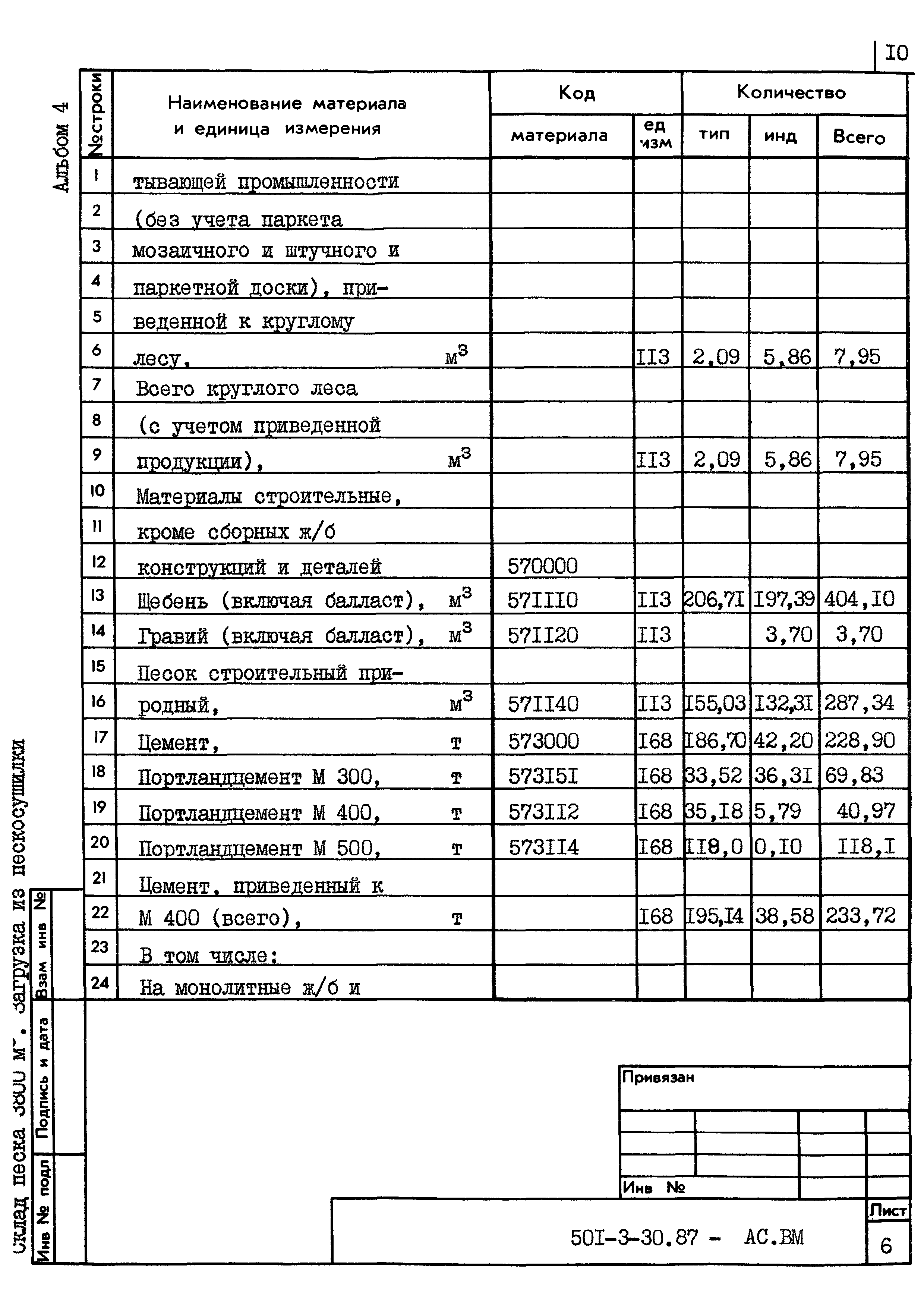 Типовой проект 501-3-30.87