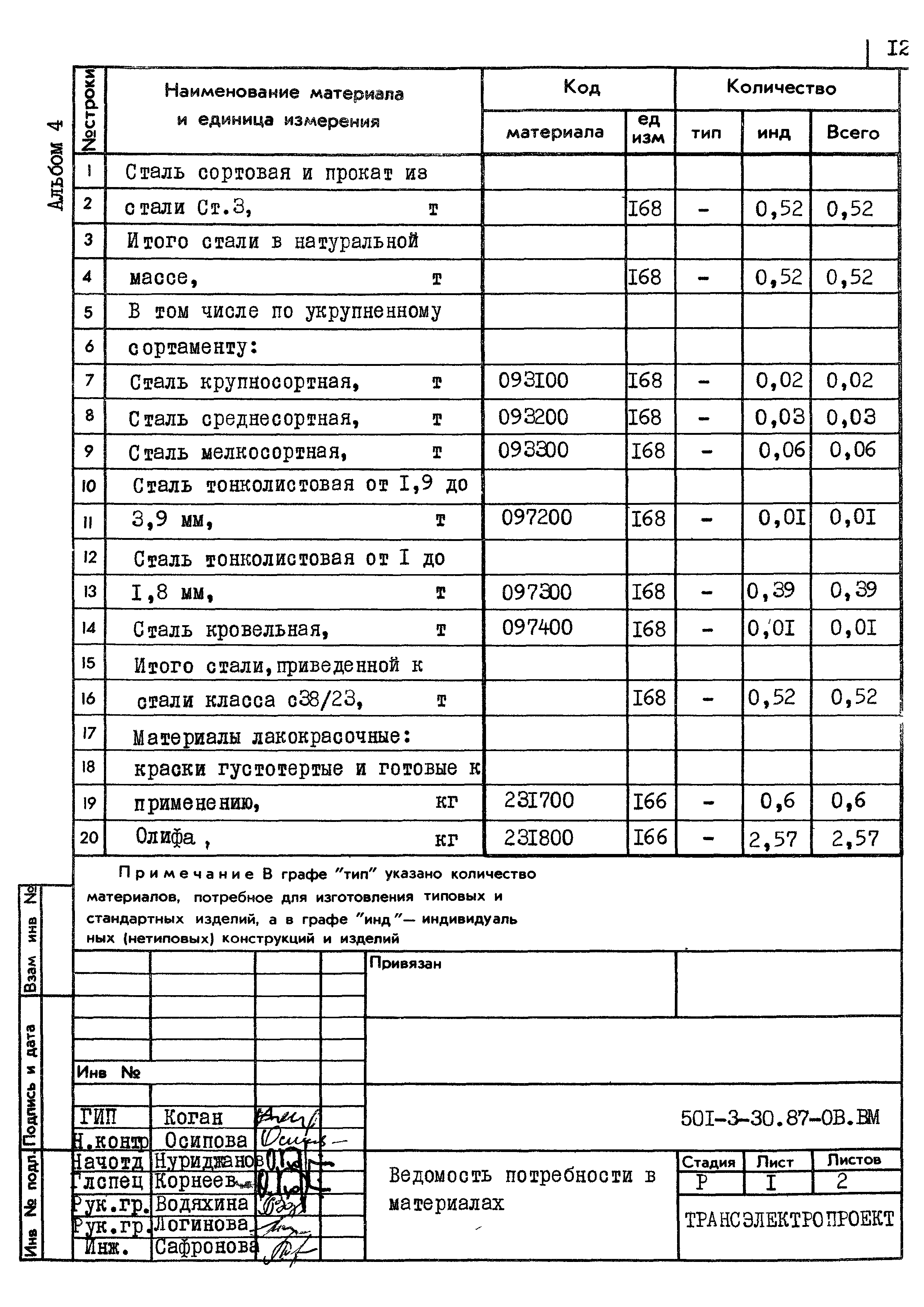 Типовой проект 501-3-30.87