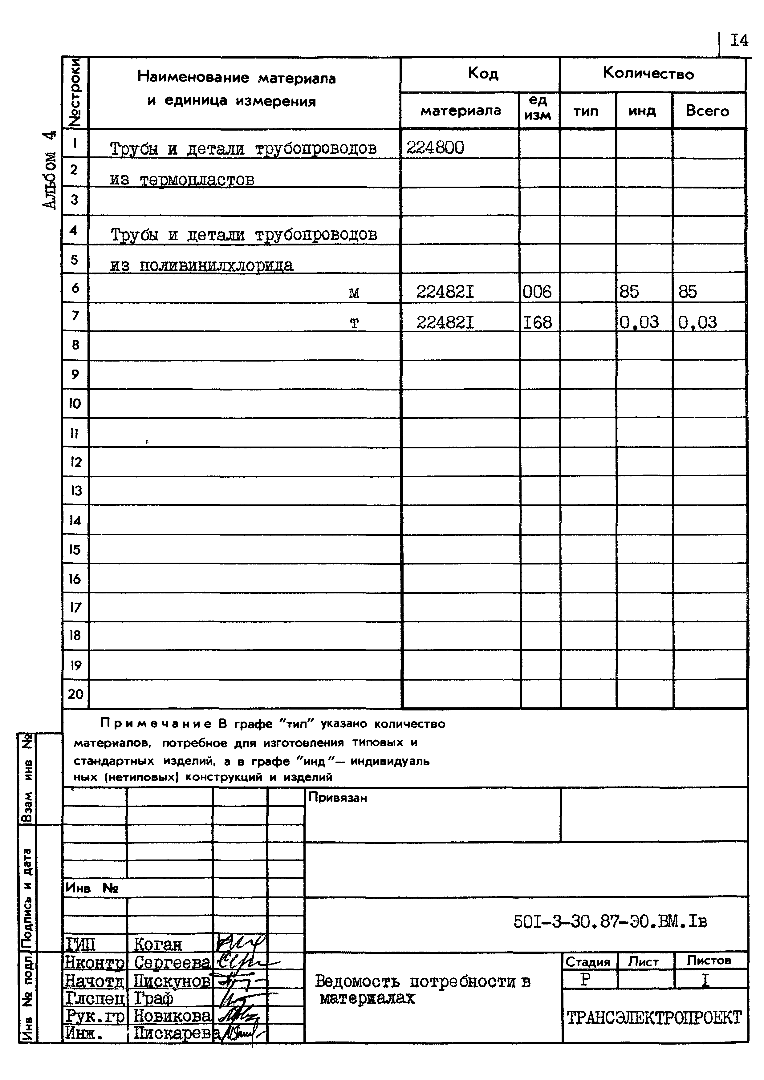Типовой проект 501-3-30.87