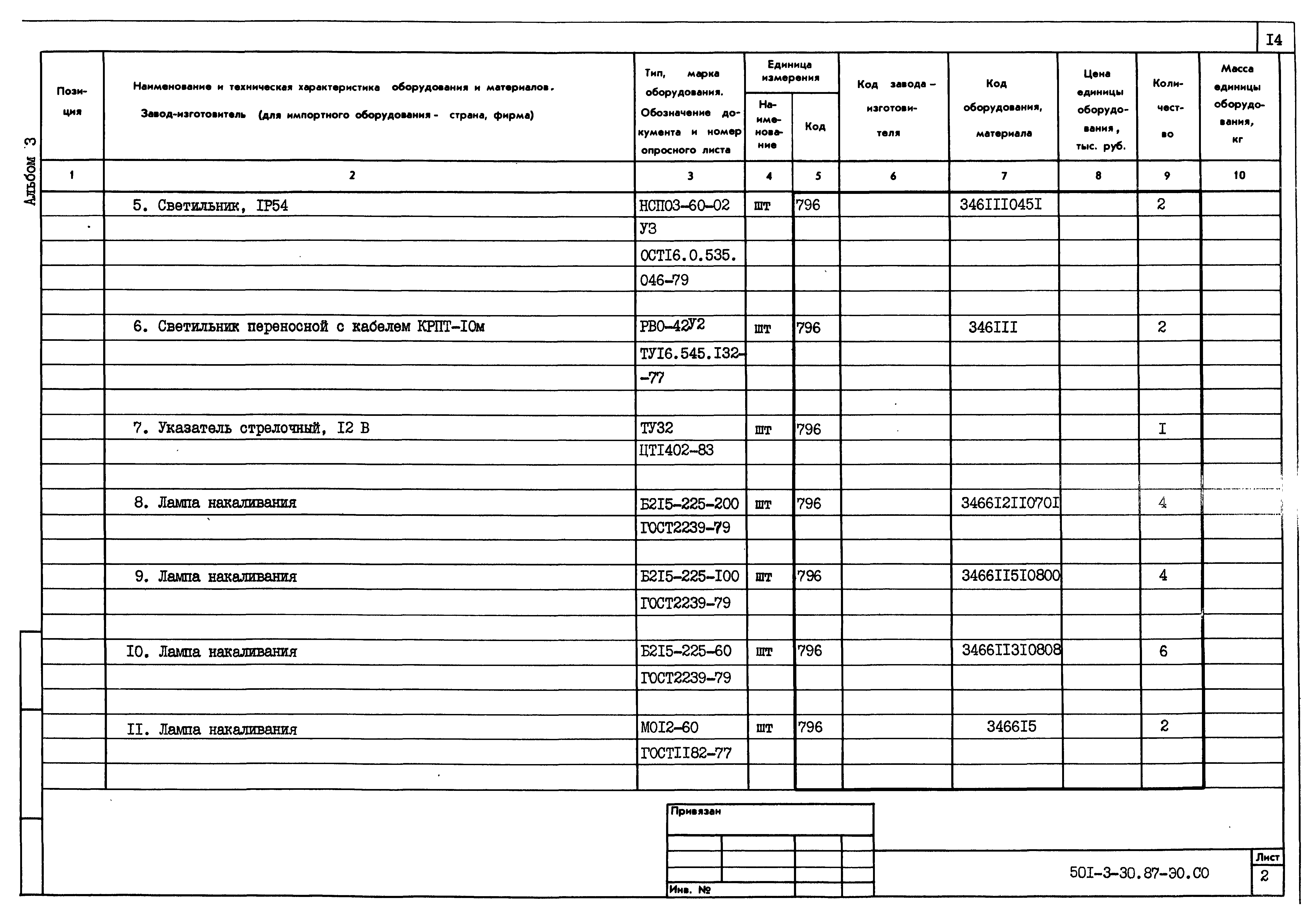 Типовой проект 501-3-30.87