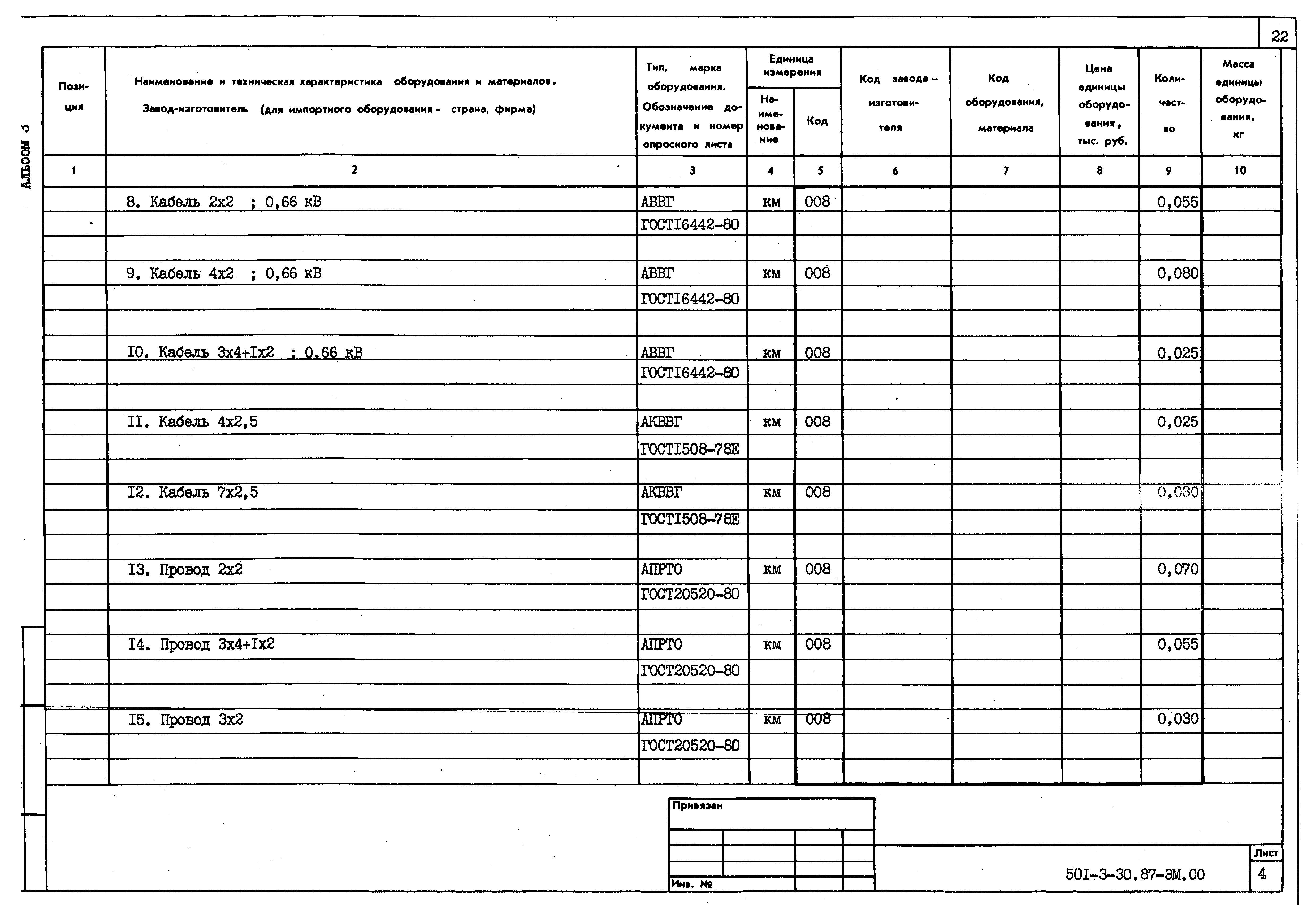 Типовой проект 501-3-30.87