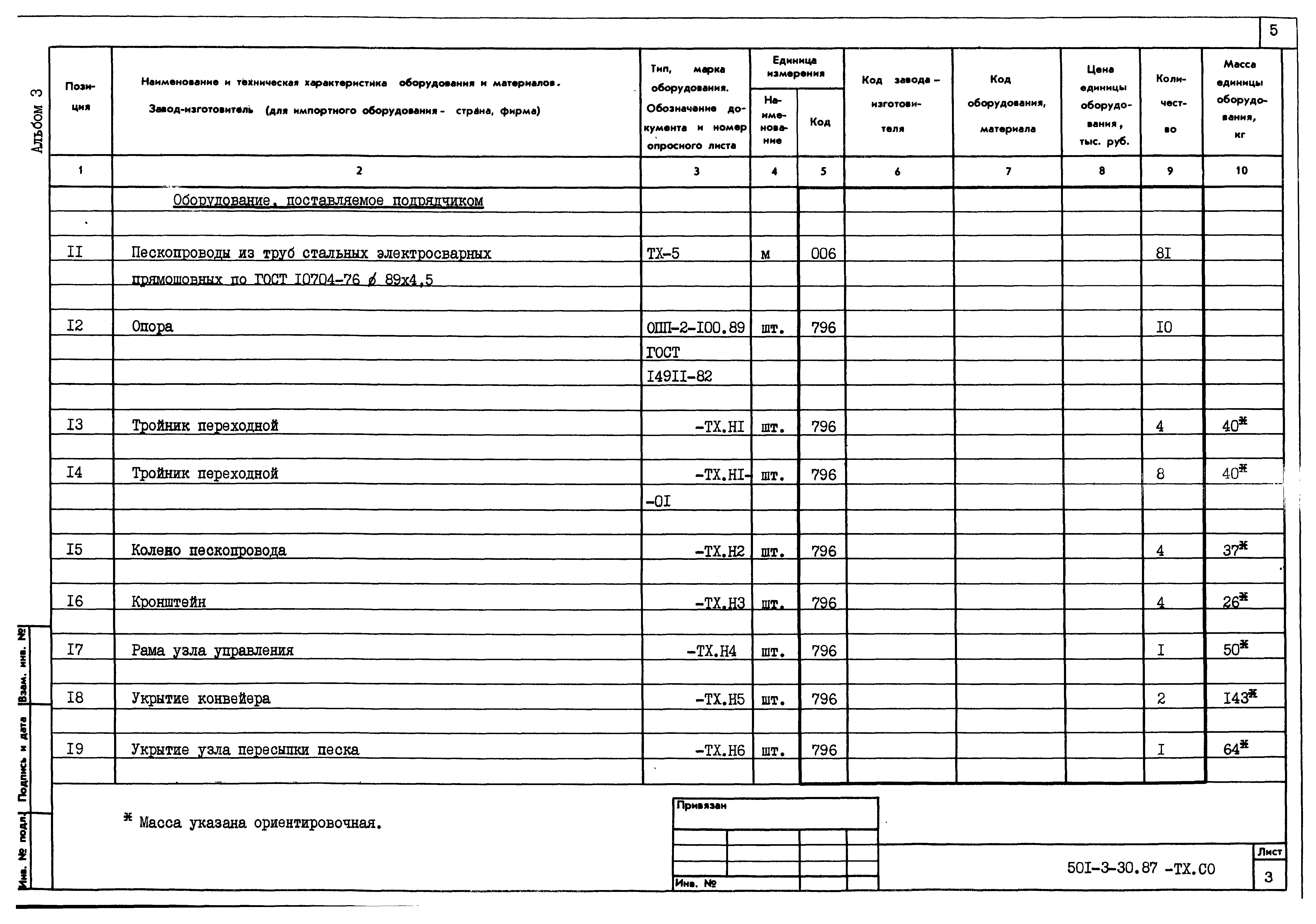 Типовой проект 501-3-30.87