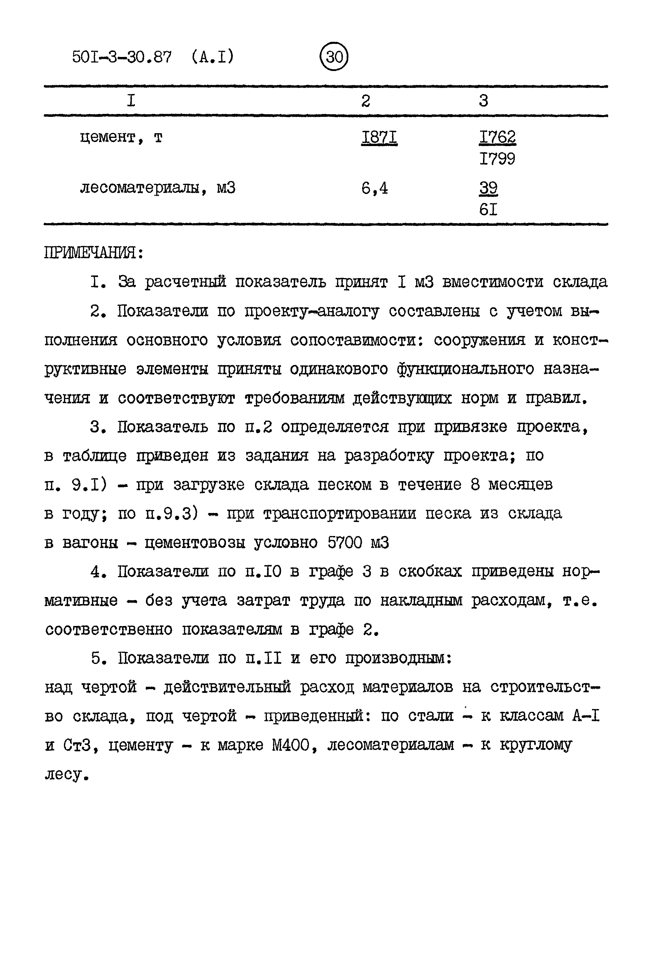 Типовой проект 501-3-30.87
