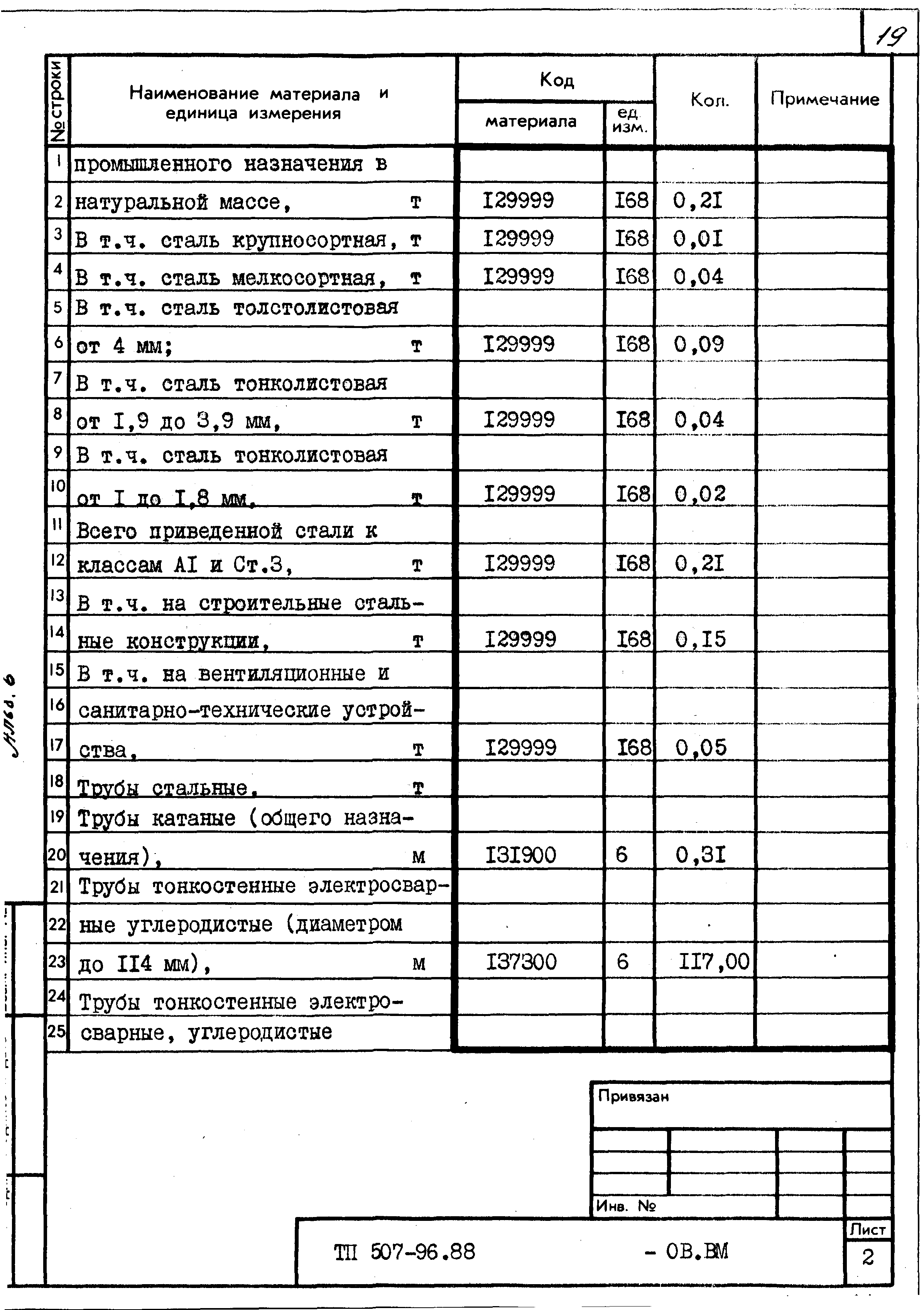 Типовой проект 507-96.88