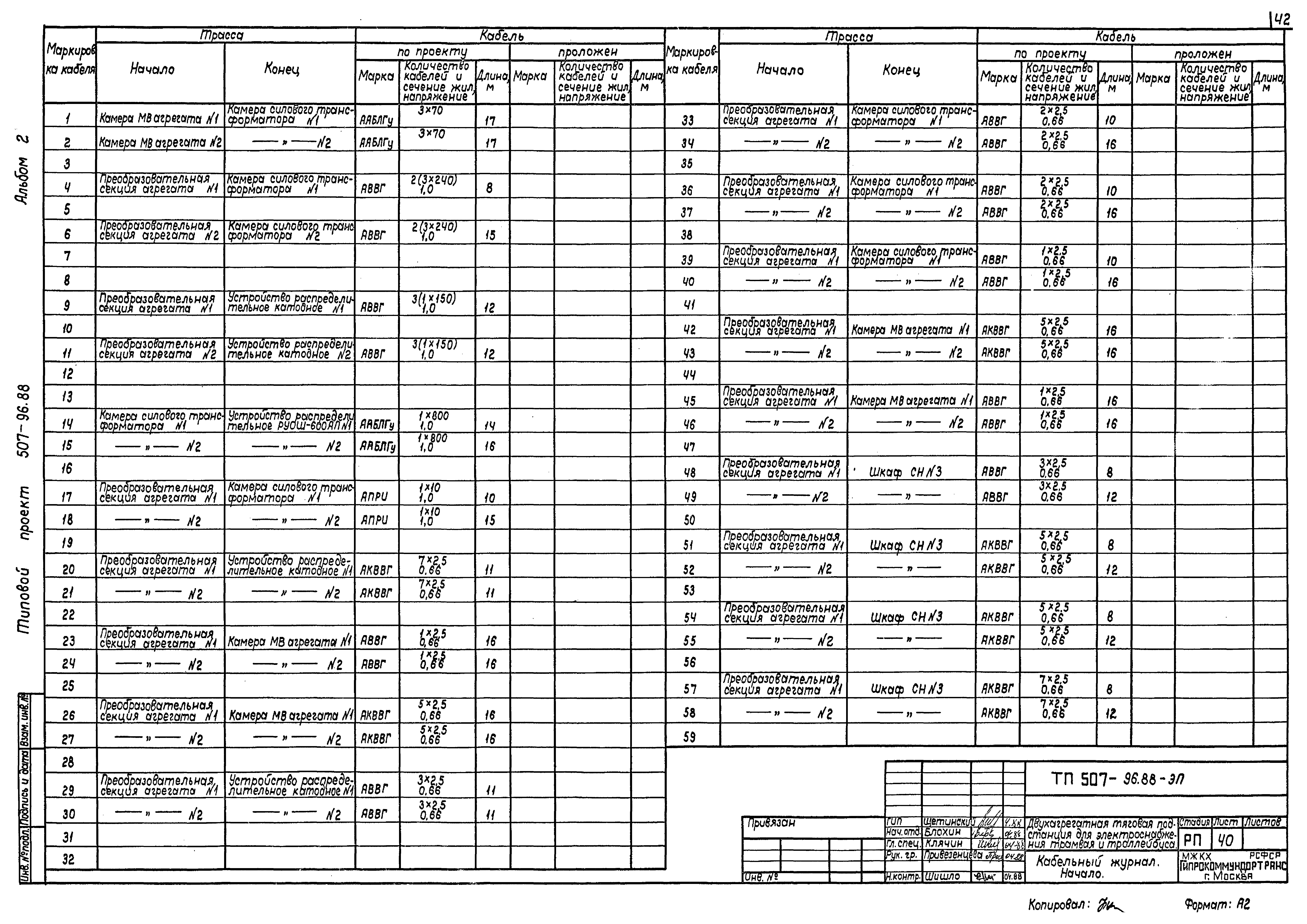 Типовой проект 507-96.88