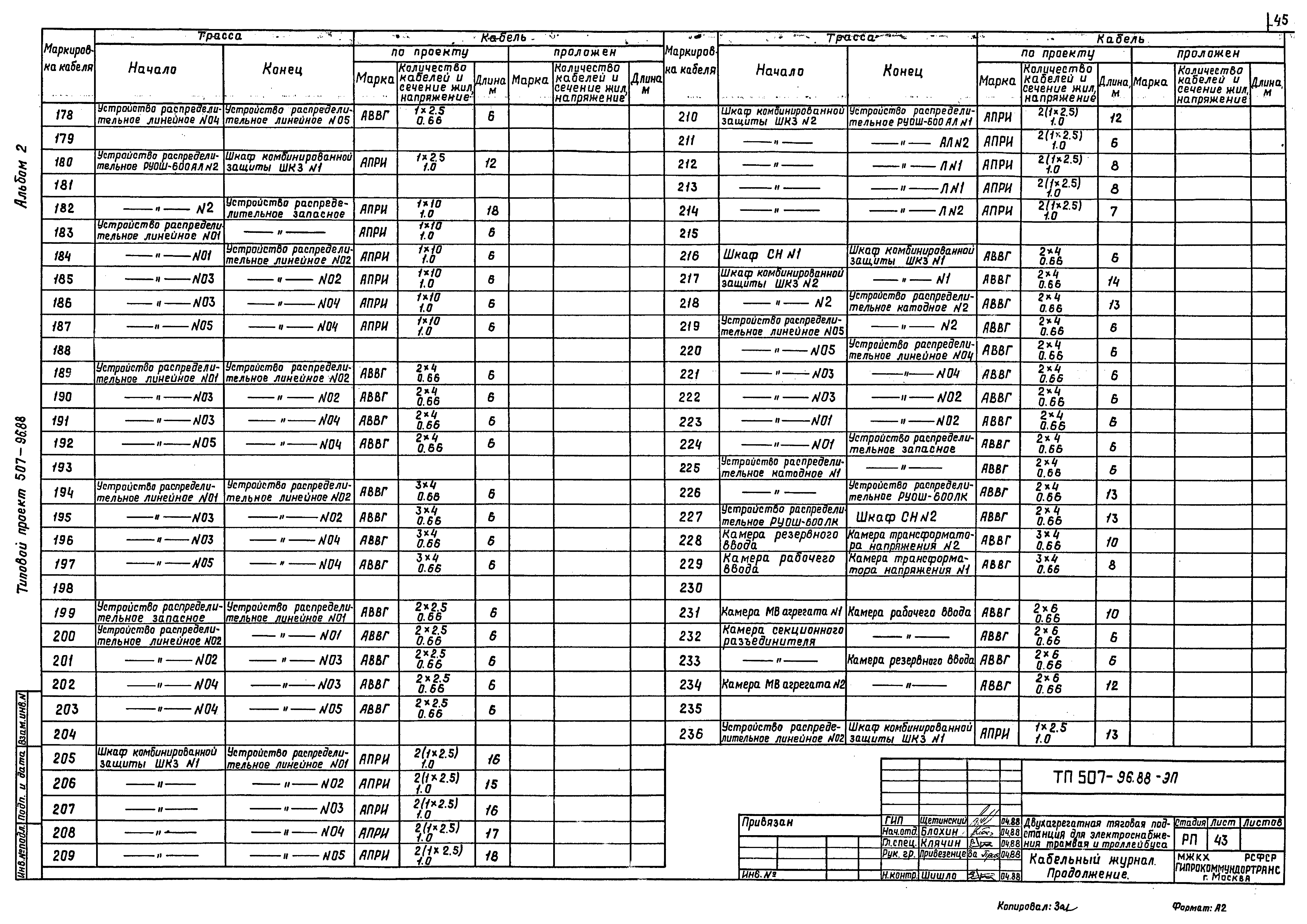 Типовой проект 507-96.88