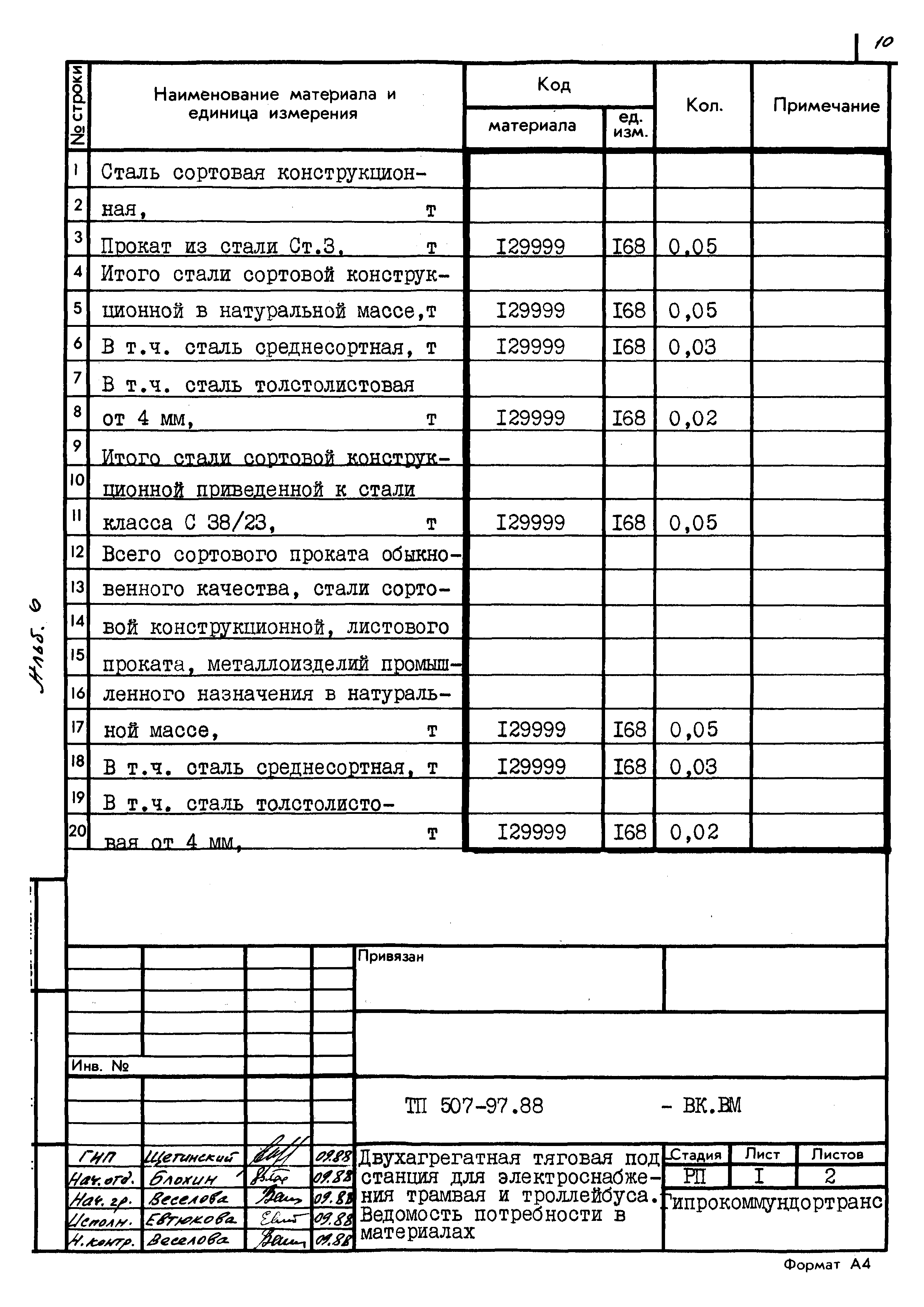 Типовой проект 507-97.88