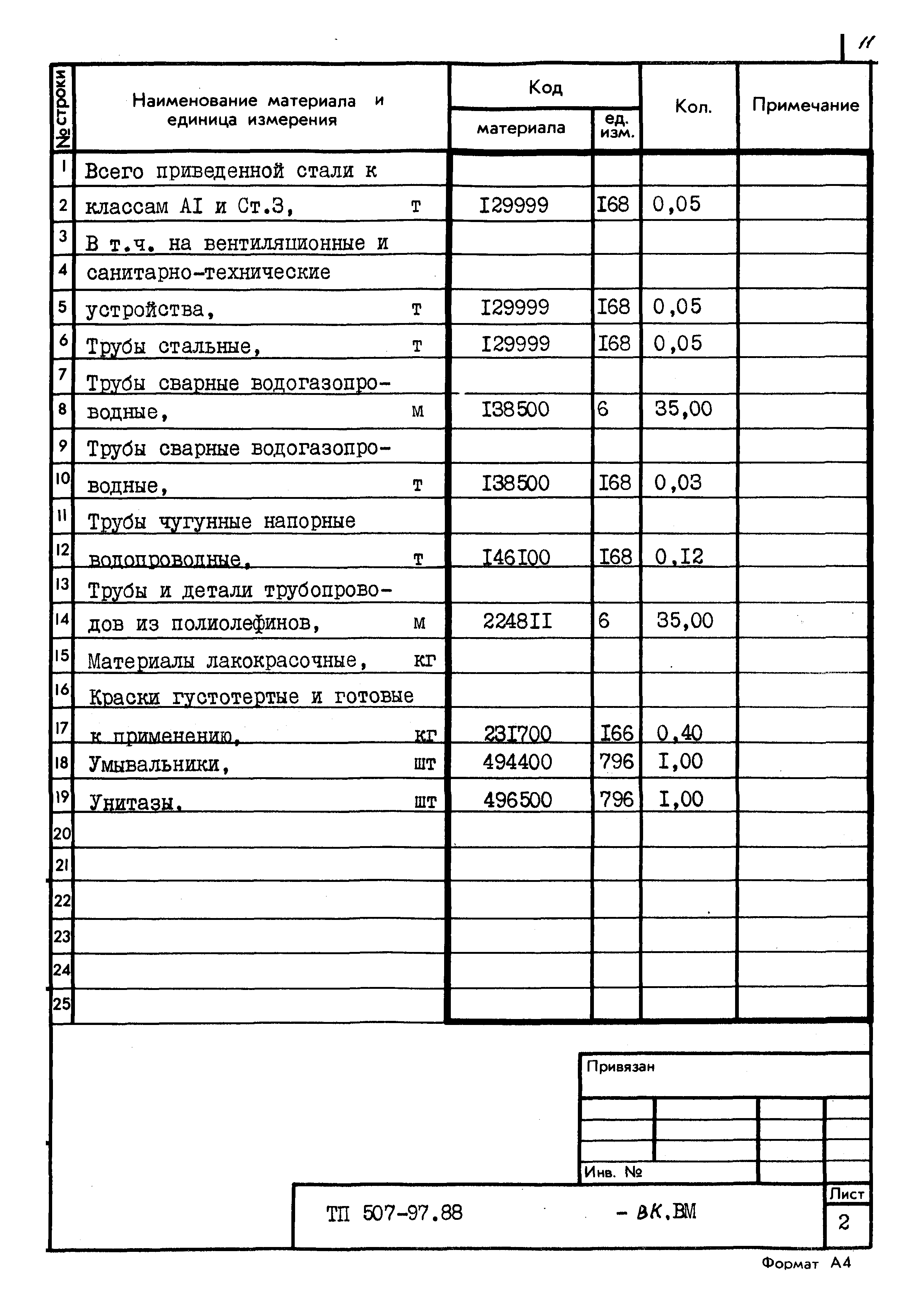 Типовой проект 507-97.88