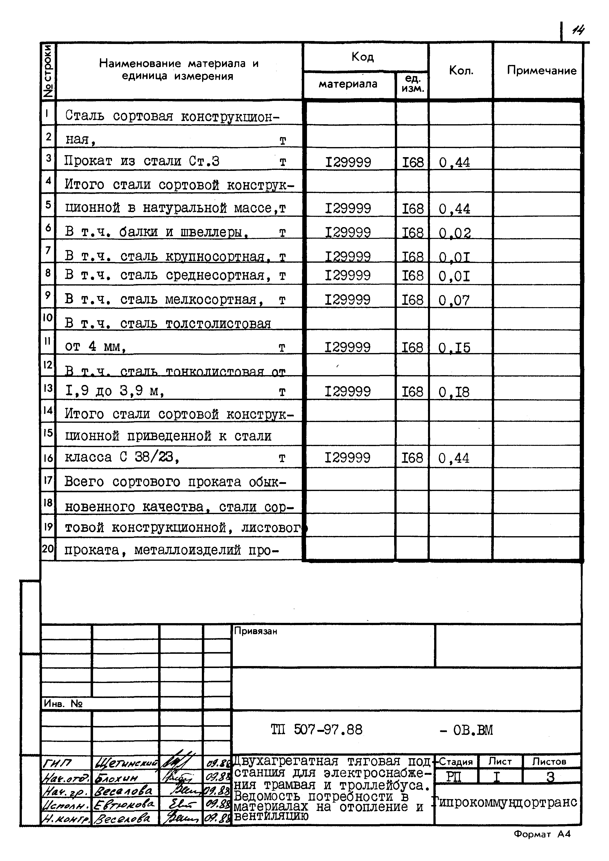 Типовой проект 507-97.88