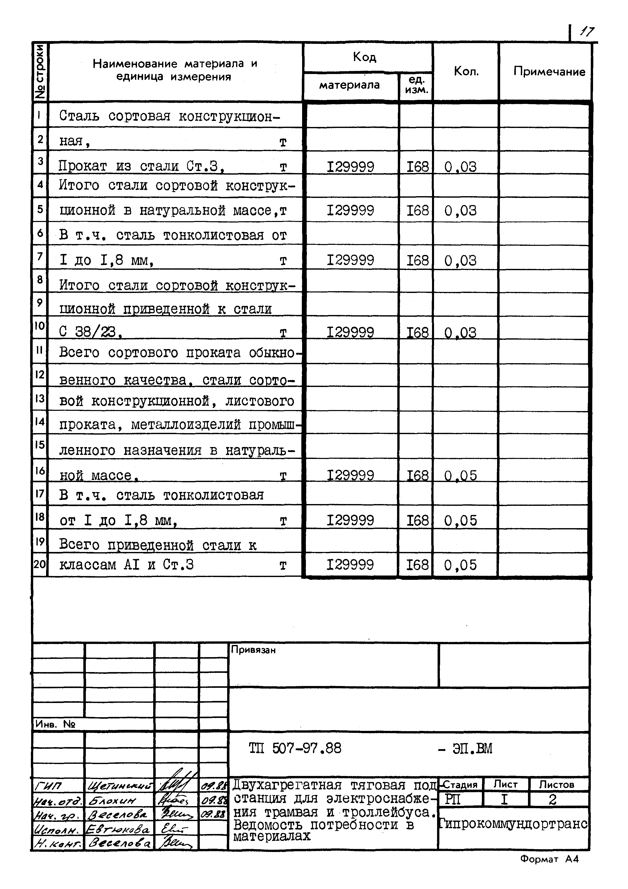 Типовой проект 507-97.88