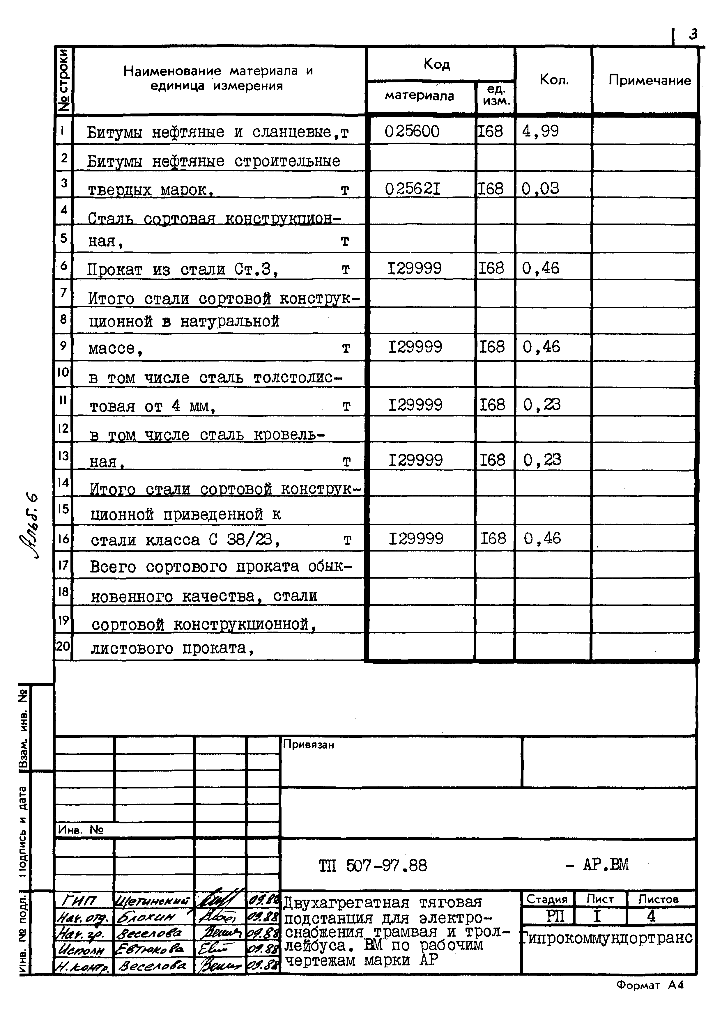 Типовой проект 507-97.88