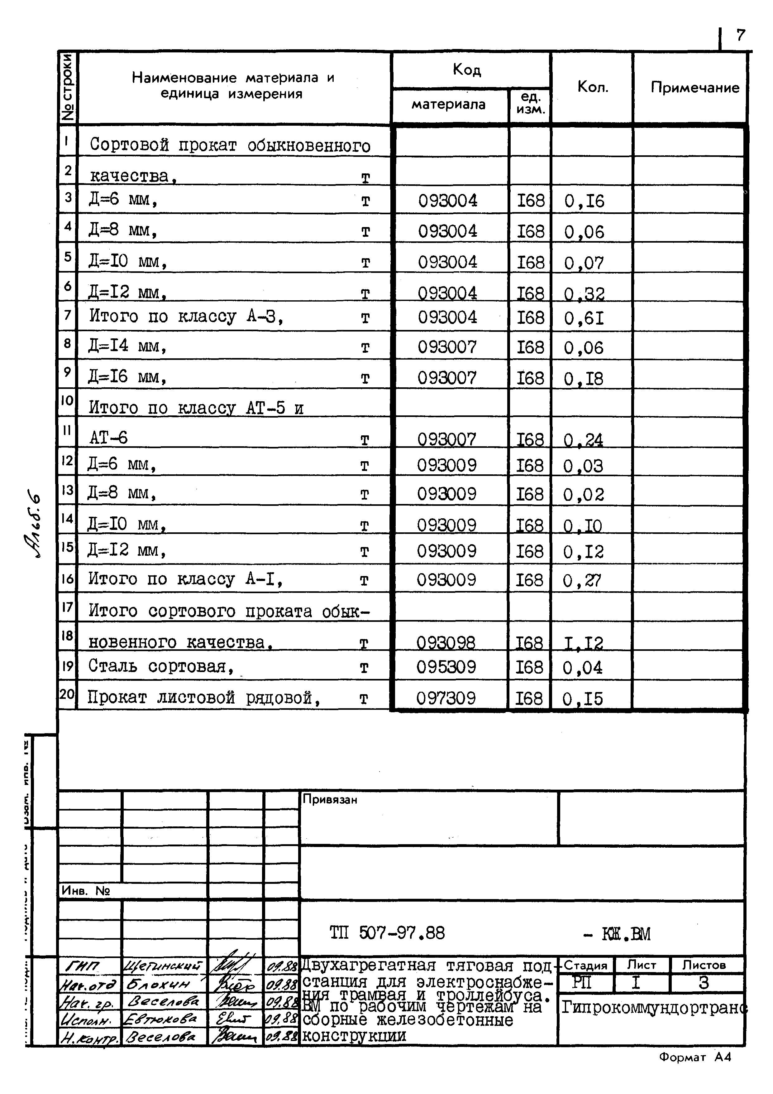 Типовой проект 507-97.88