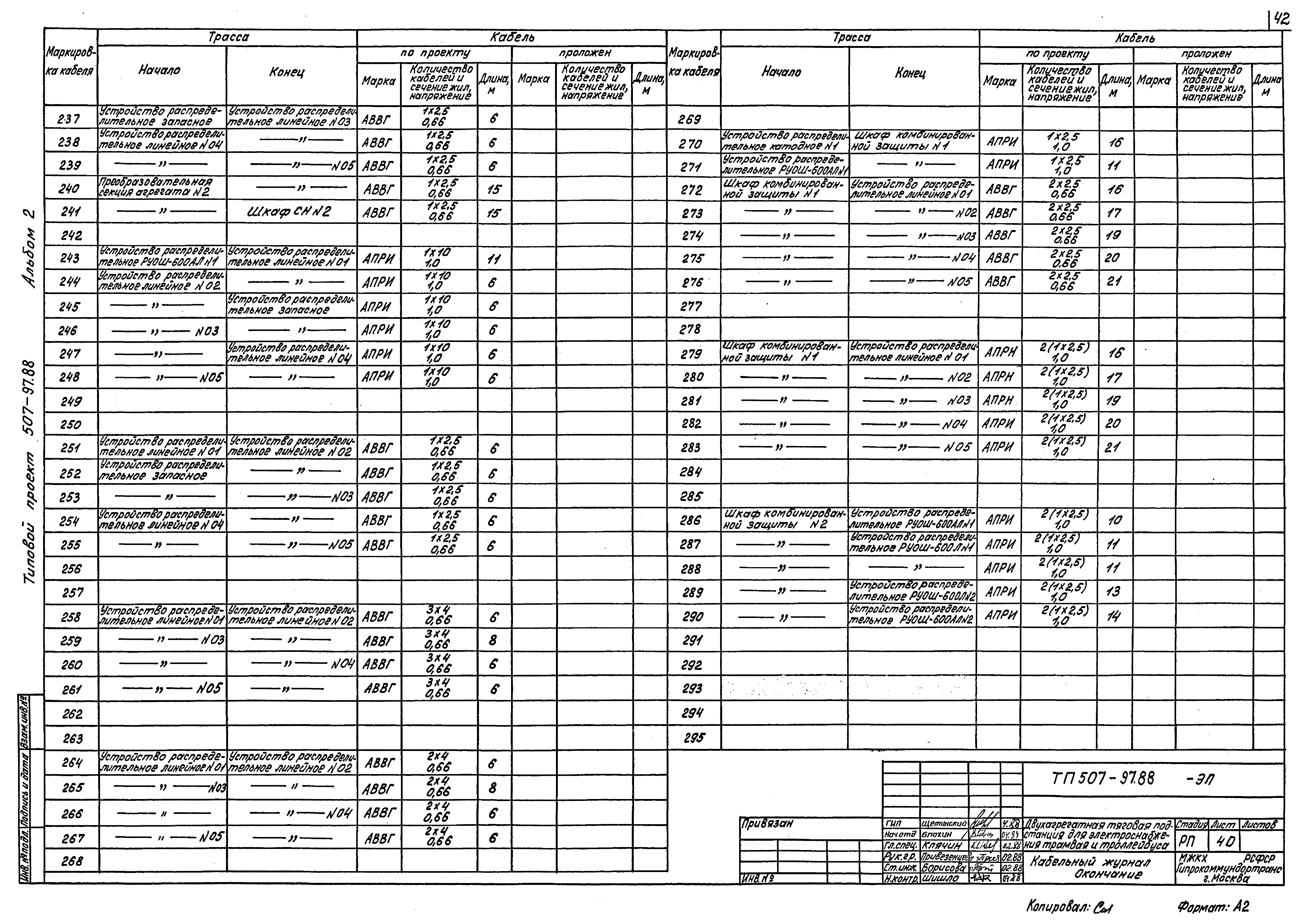 Типовой проект 507-97.88