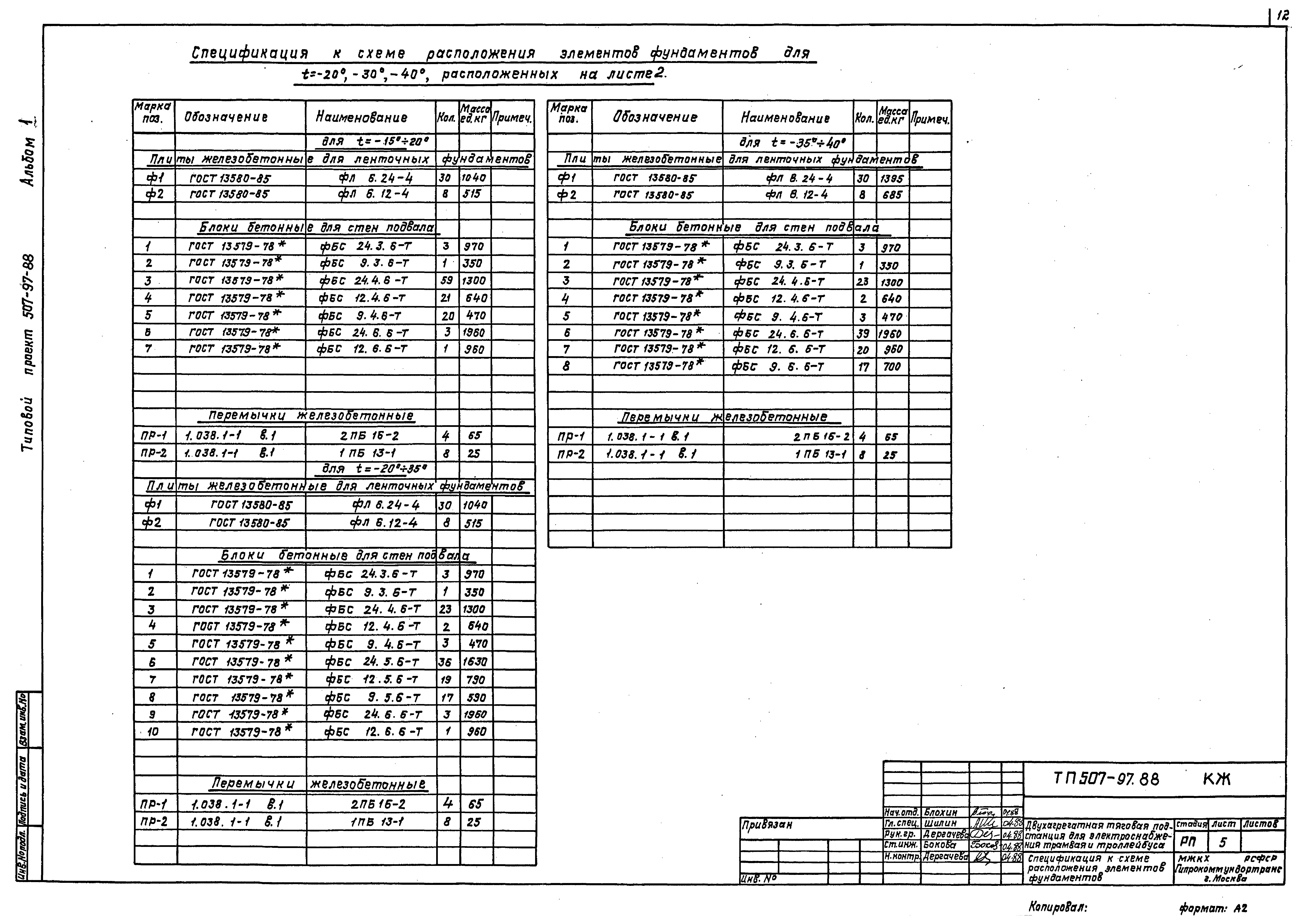 Типовой проект 507-97.88