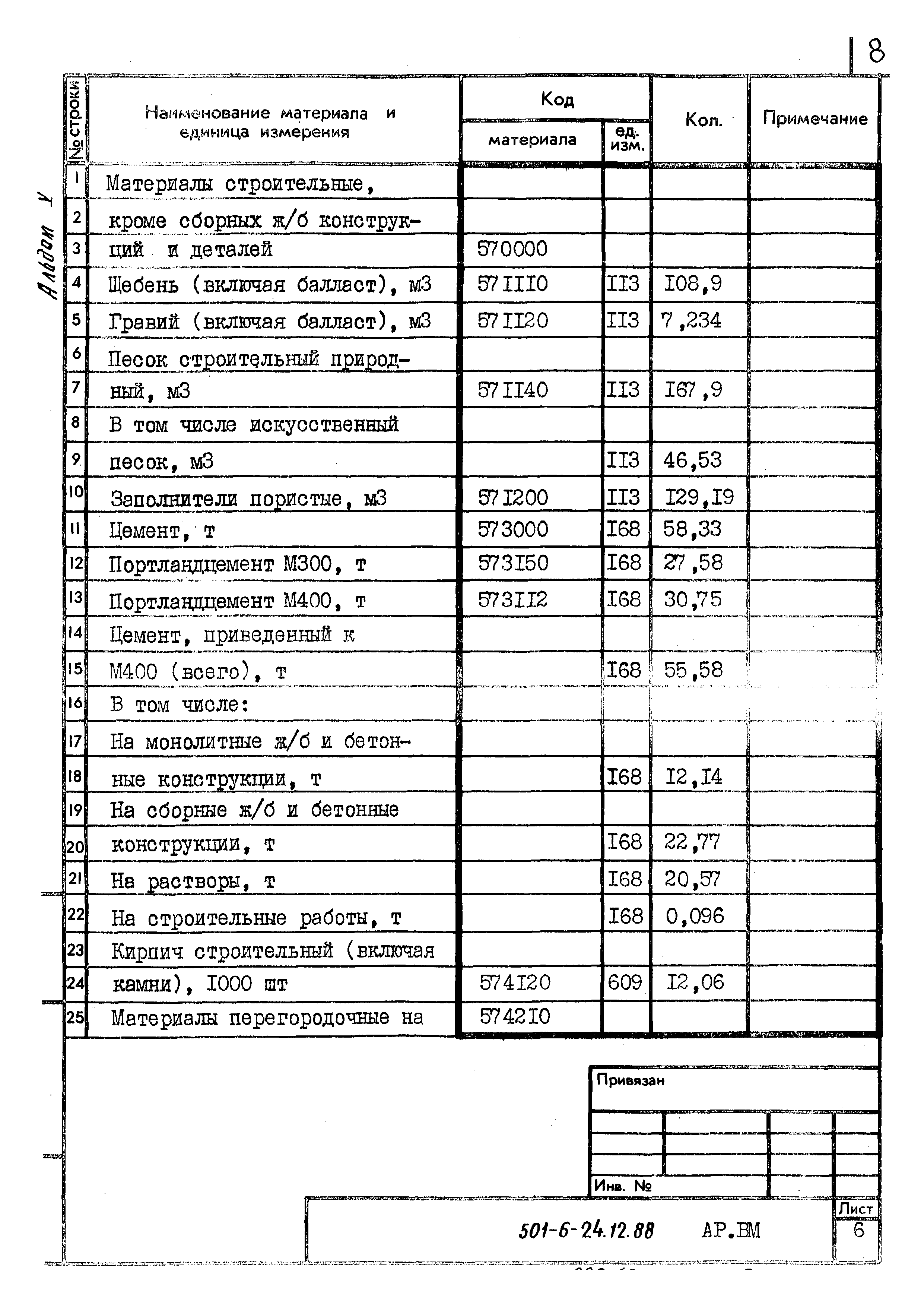 Типовой проект 501-6-24.12.88