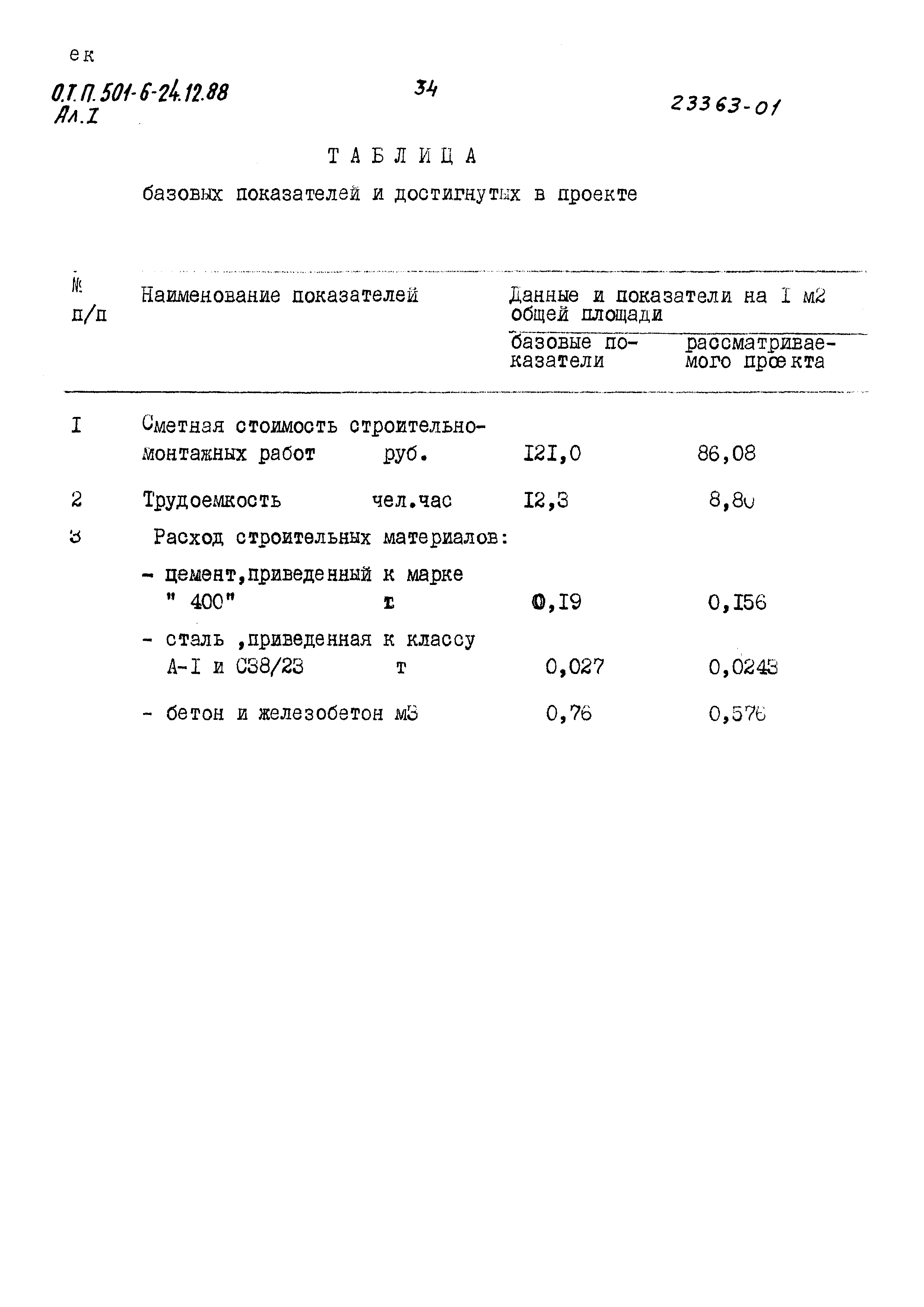 Типовой проект 501-6-24.12.88