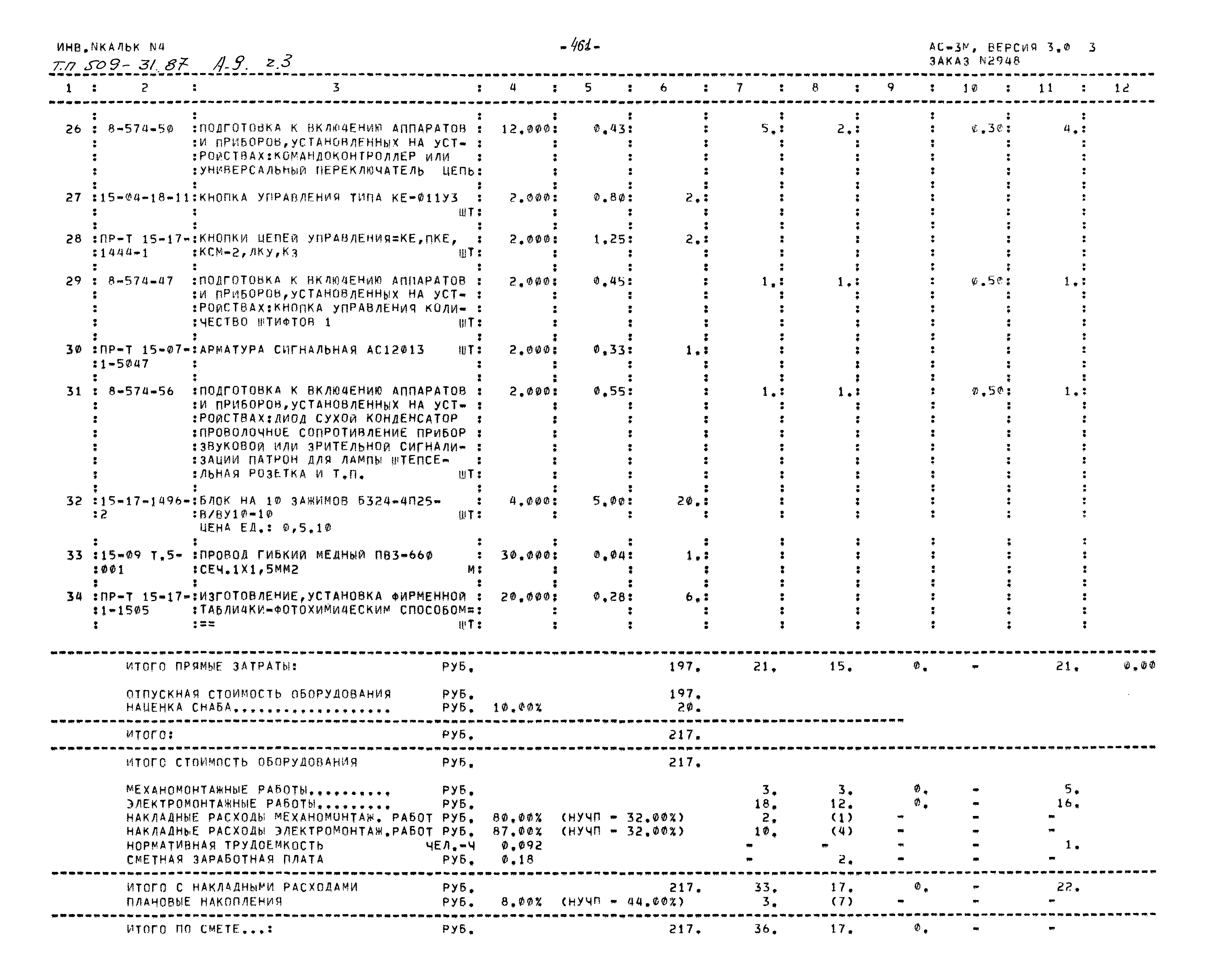 Типовой проект 509-31.87