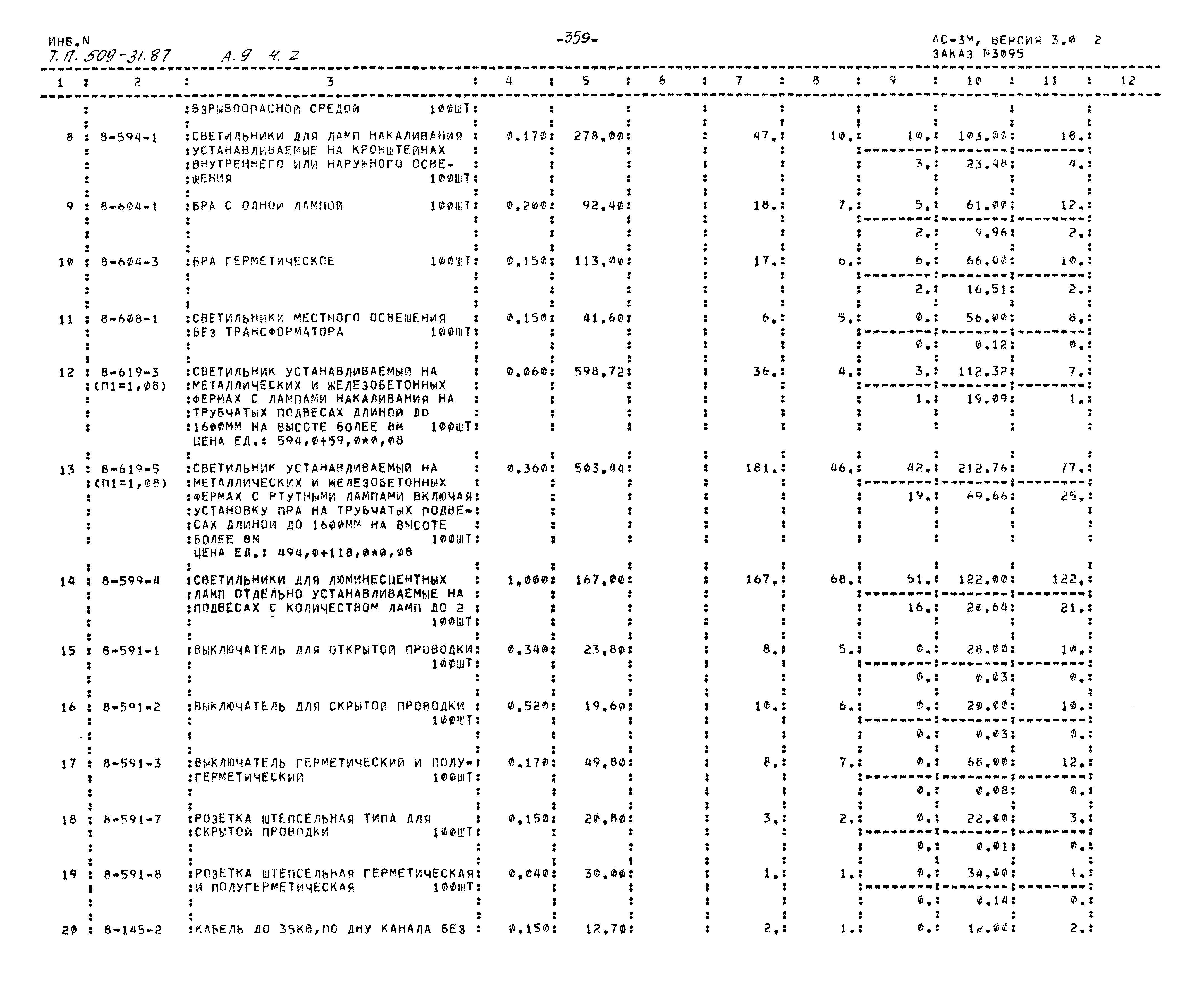 Типовой проект 509-31.87