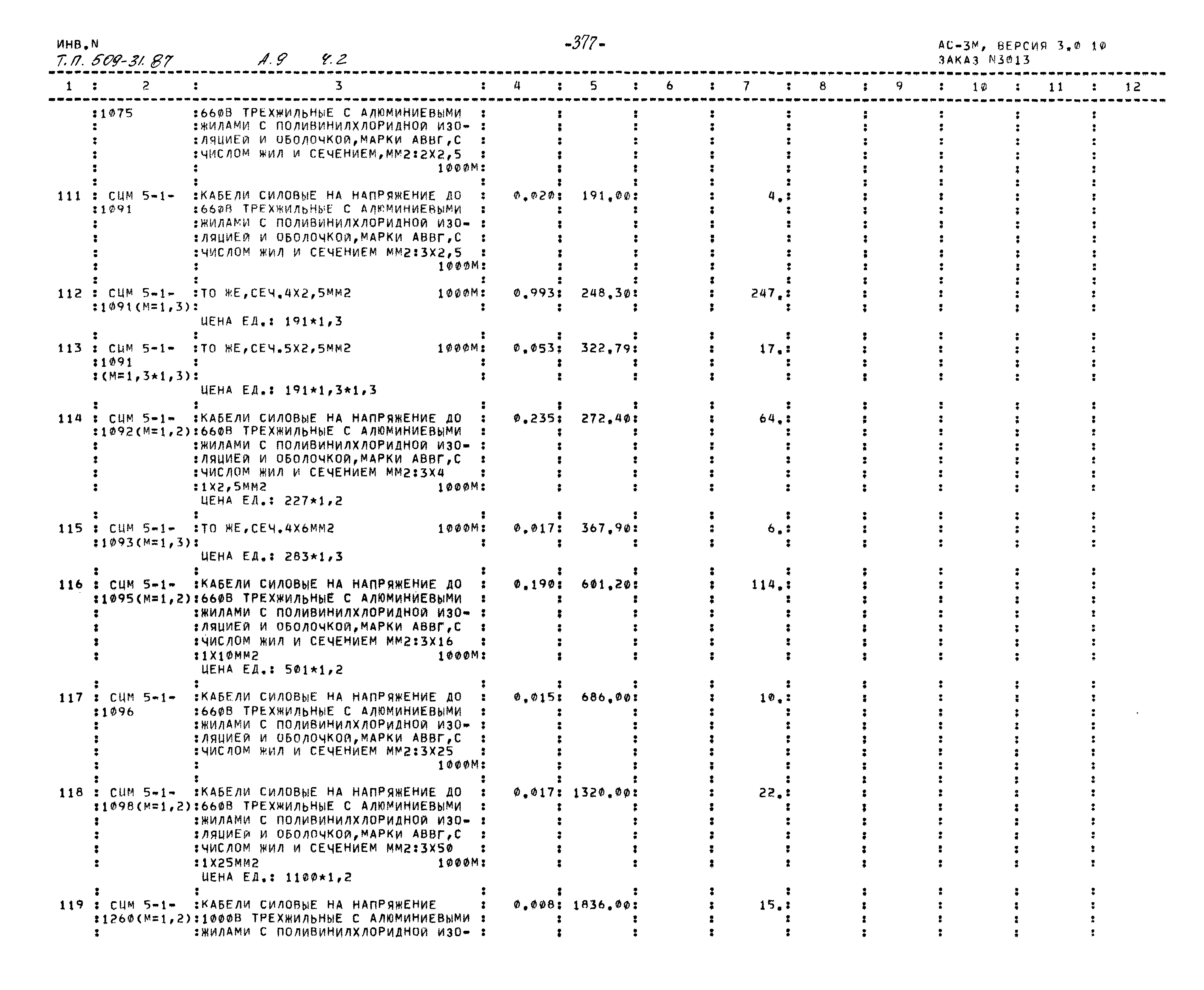 Типовой проект 509-31.87
