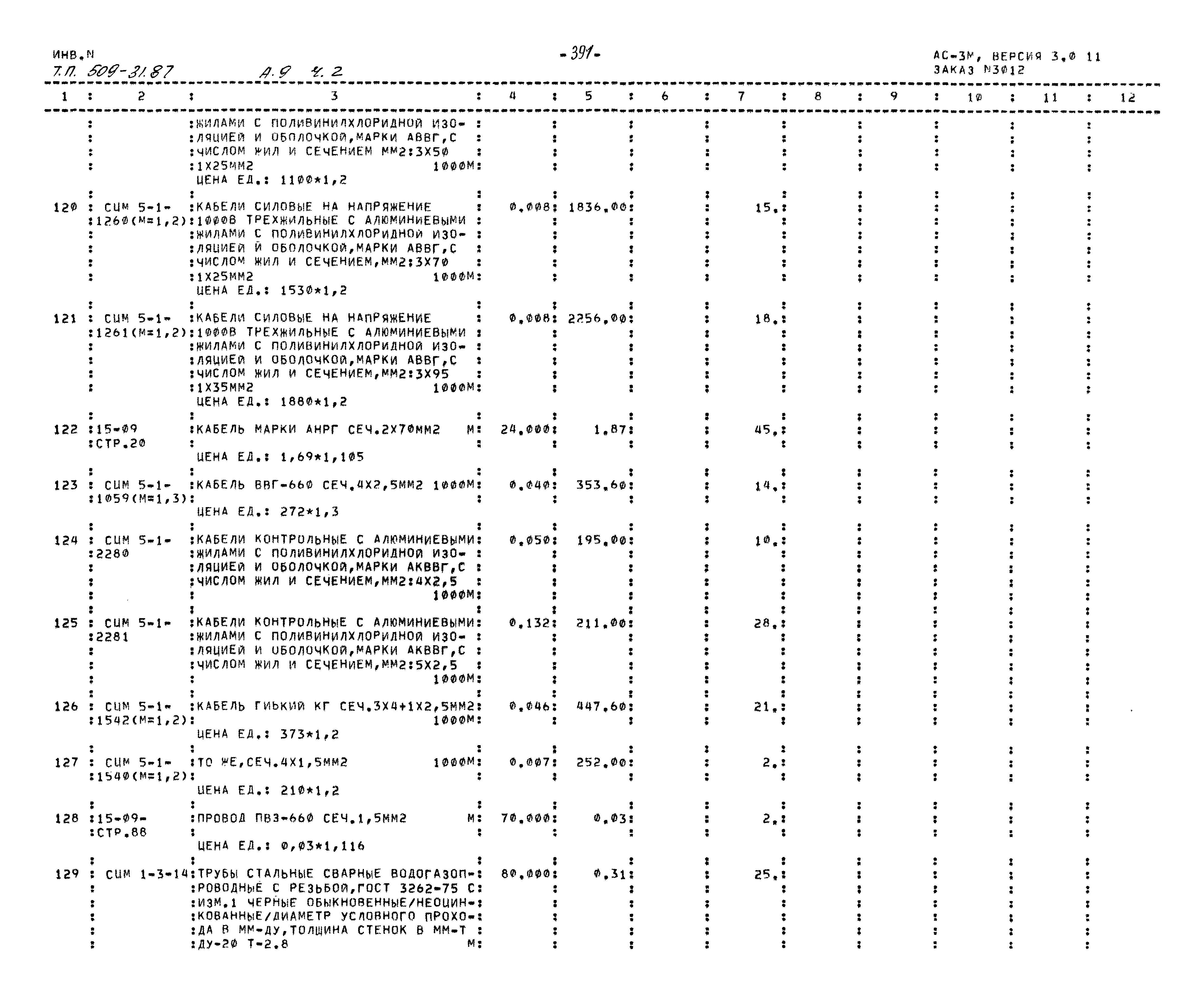 Типовой проект 509-31.87