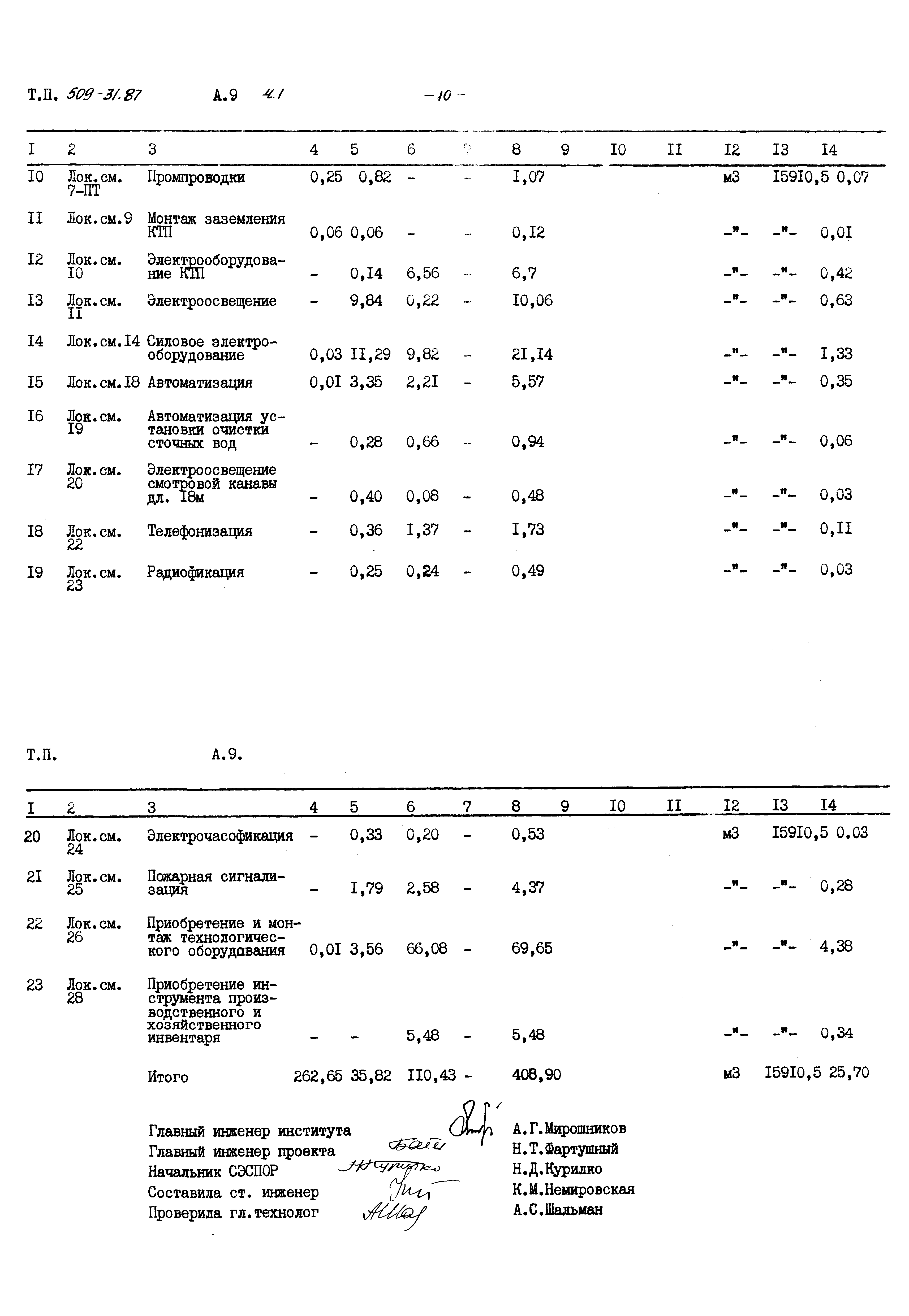 Типовой проект 509-31.87