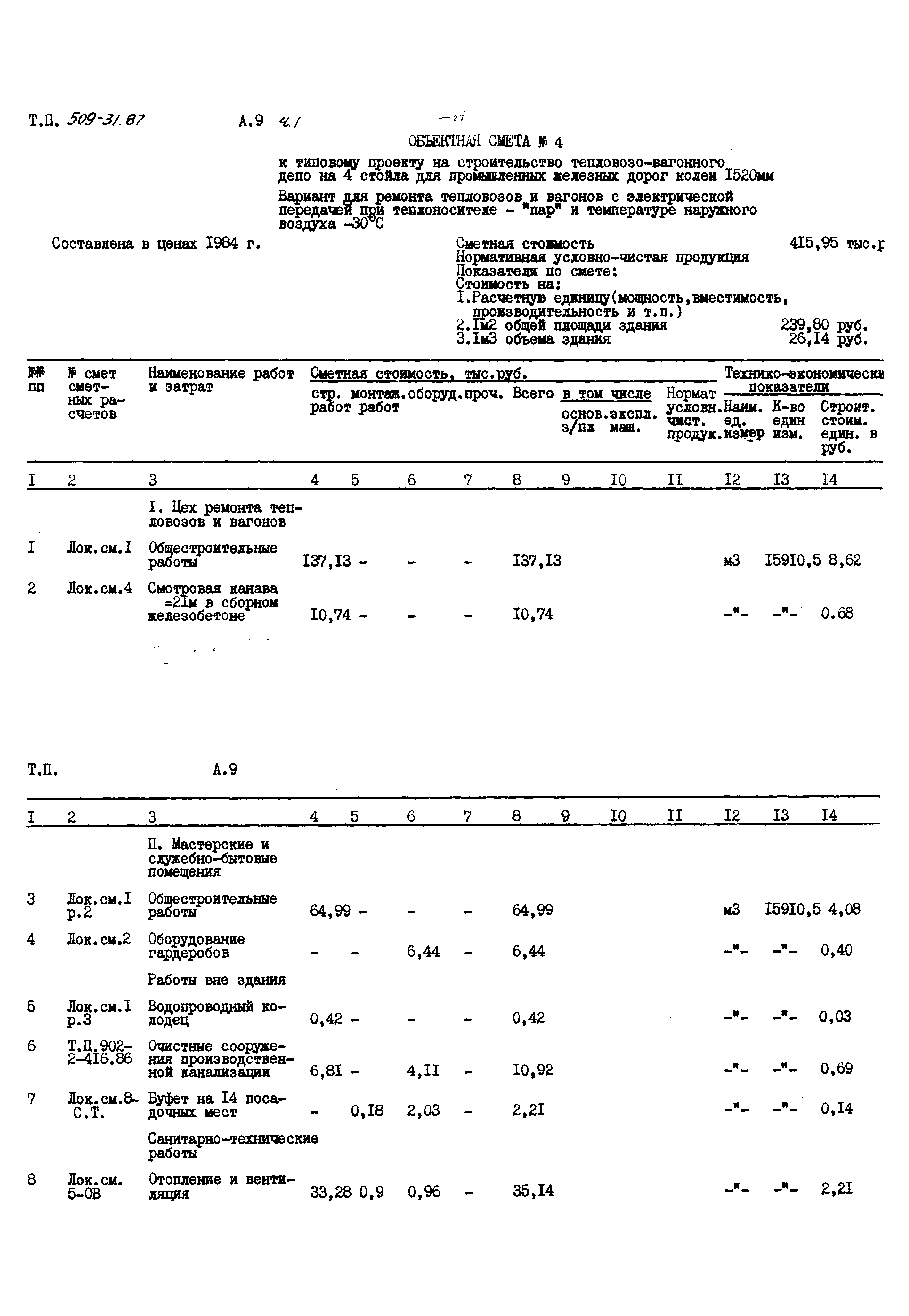 Типовой проект 509-31.87