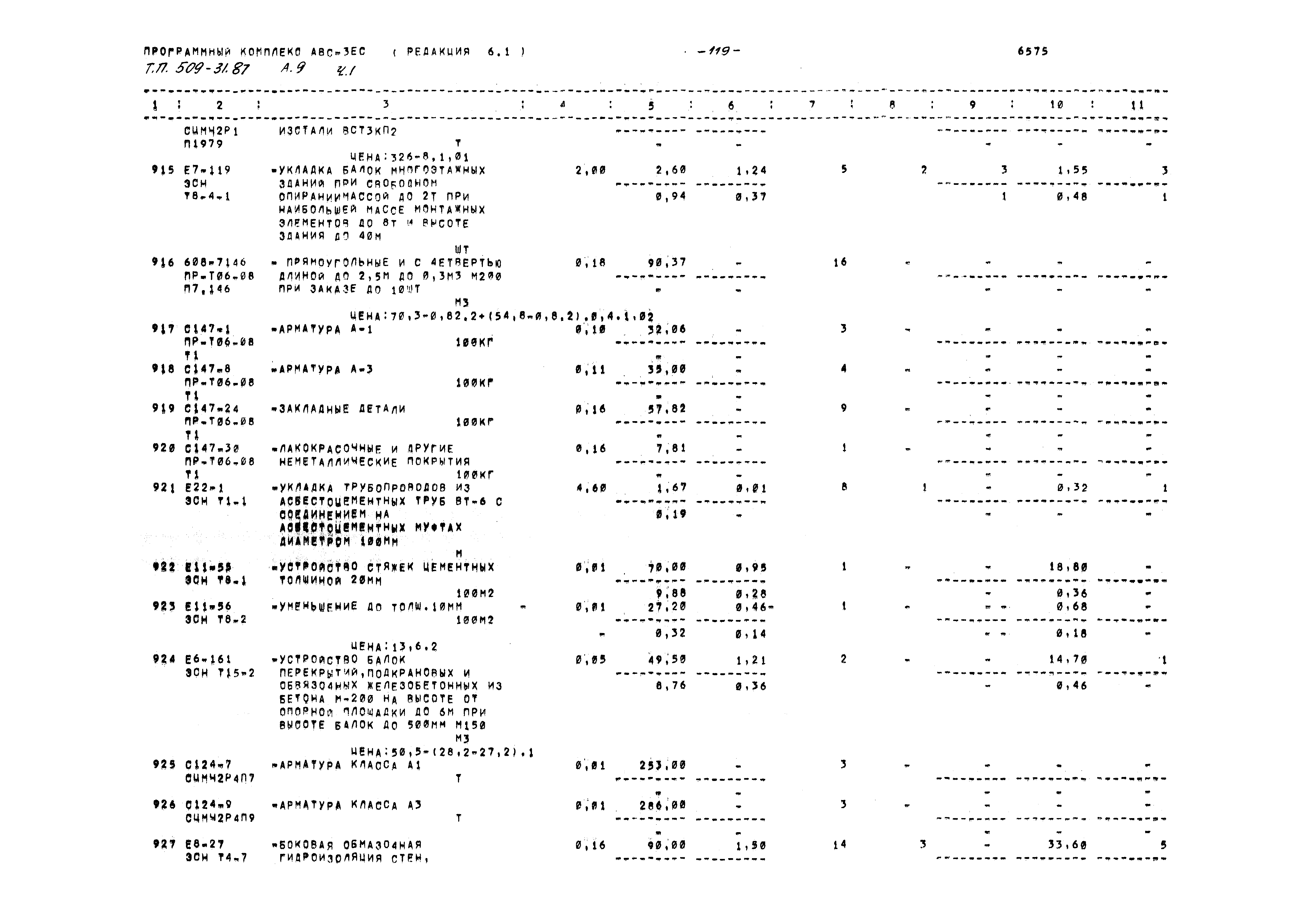 Типовой проект 509-31.87