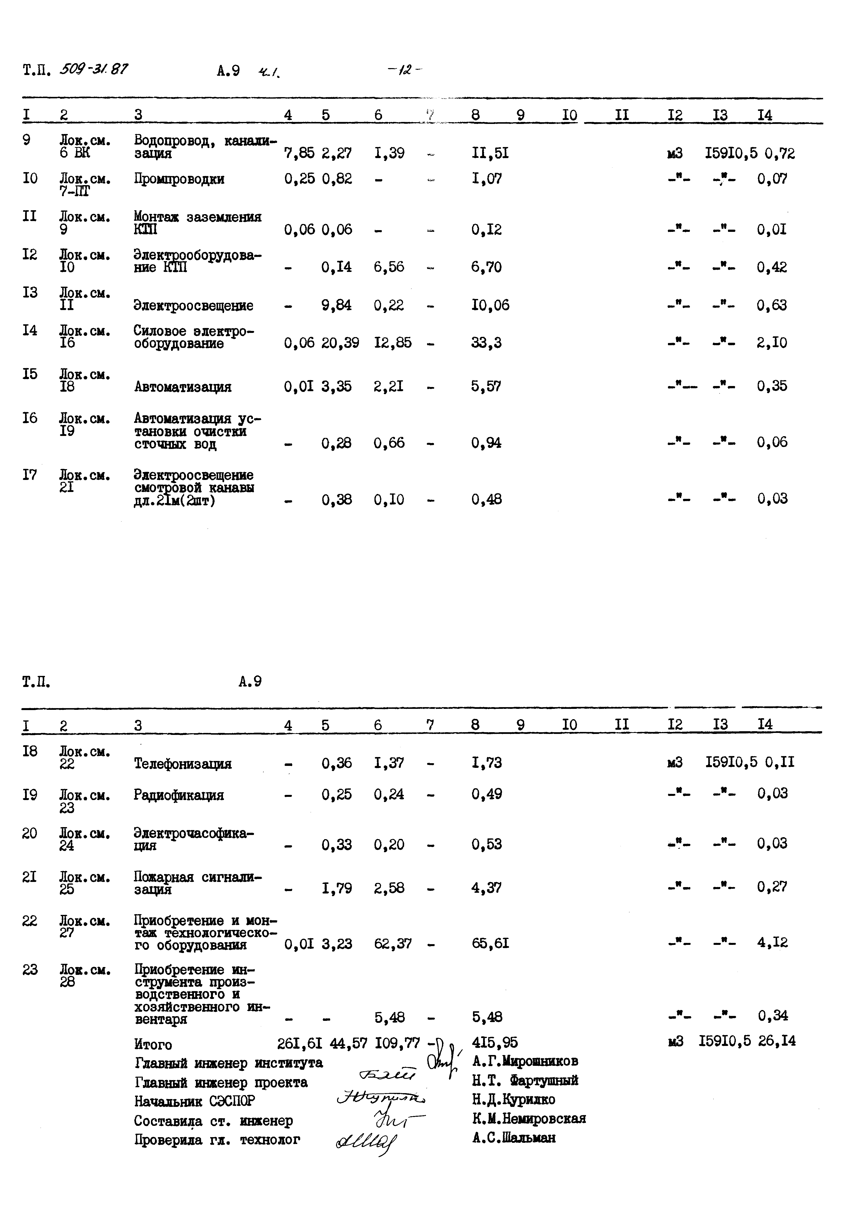 Типовой проект 509-31.87