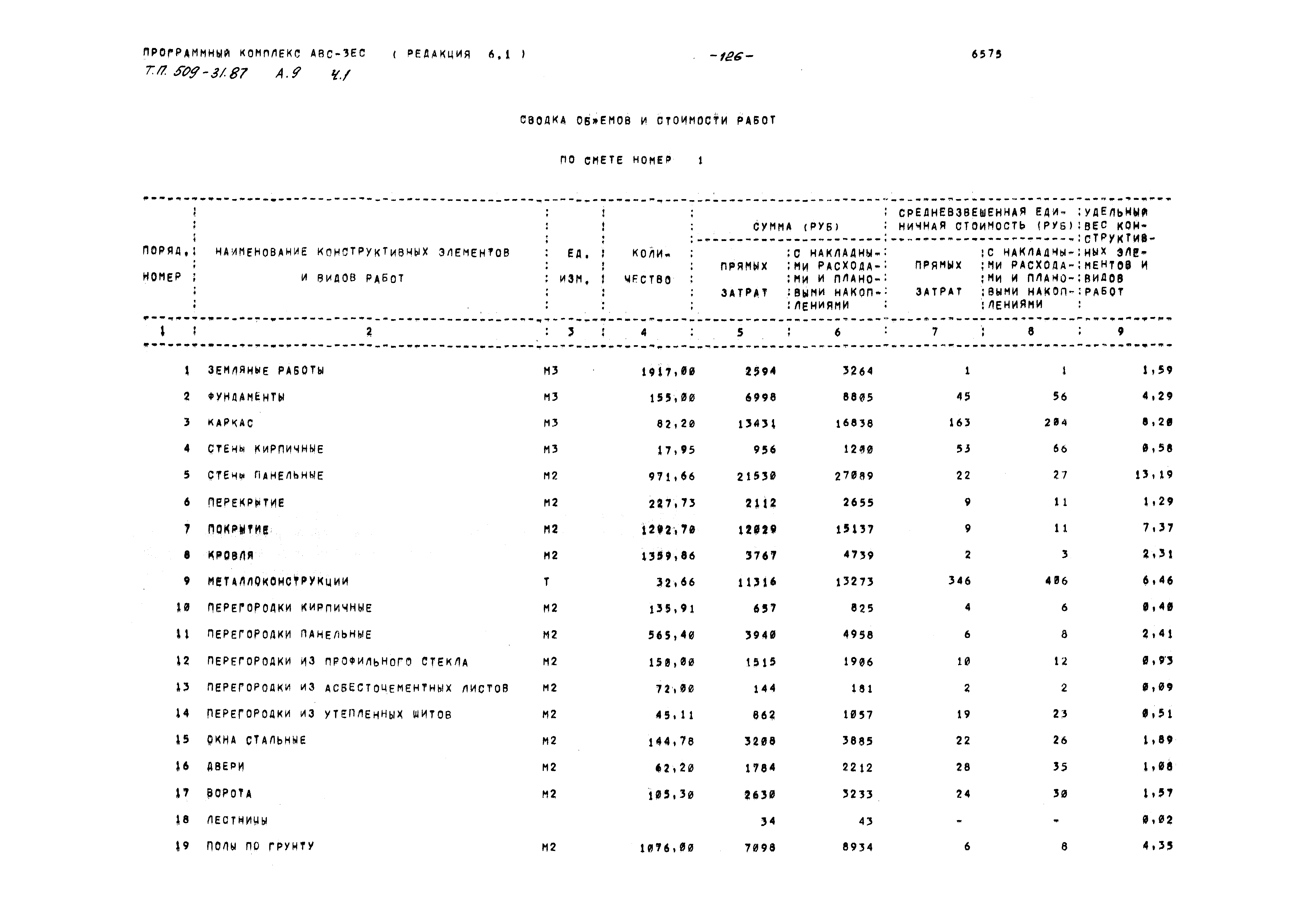 Типовой проект 509-31.87