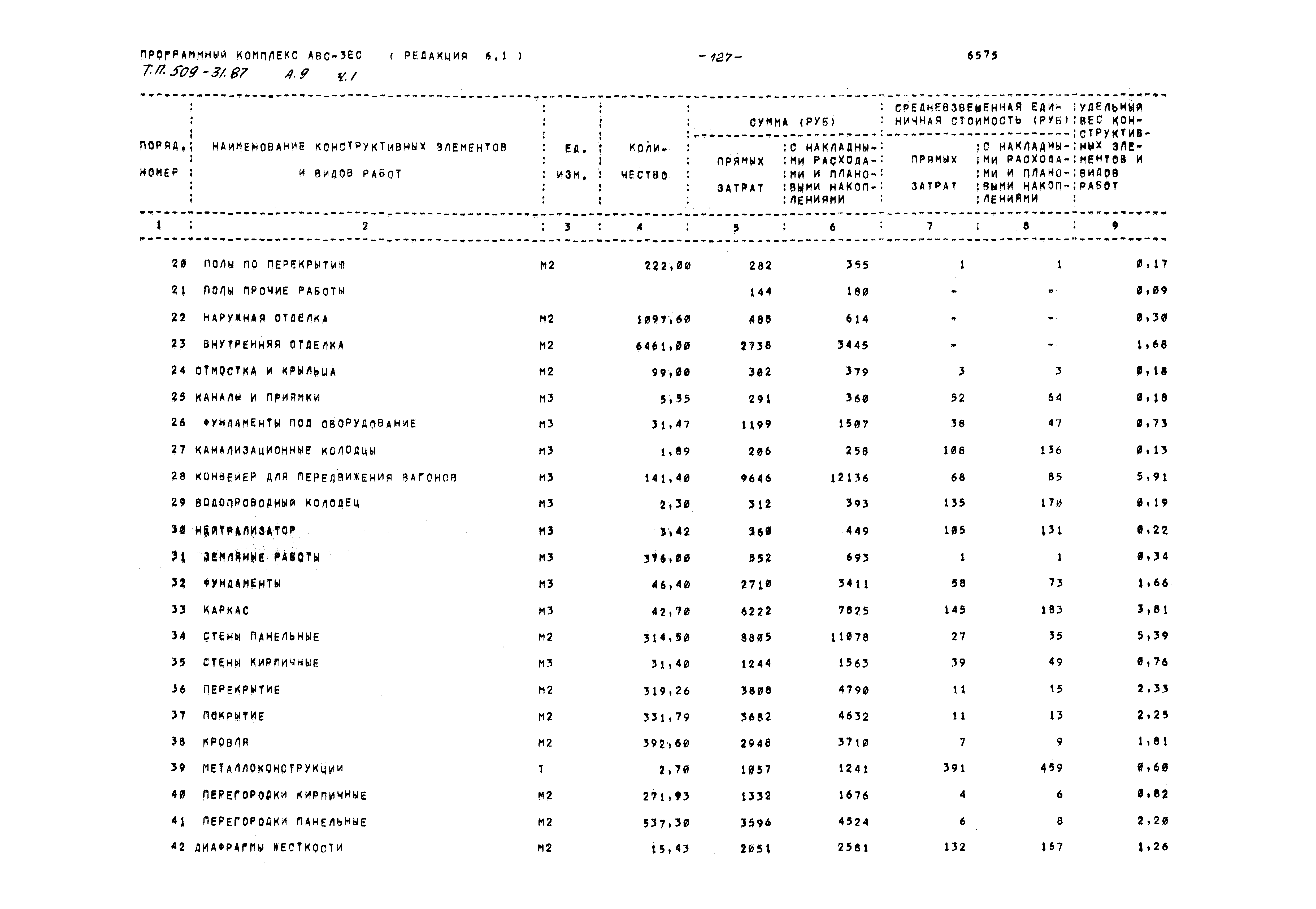 Типовой проект 509-31.87