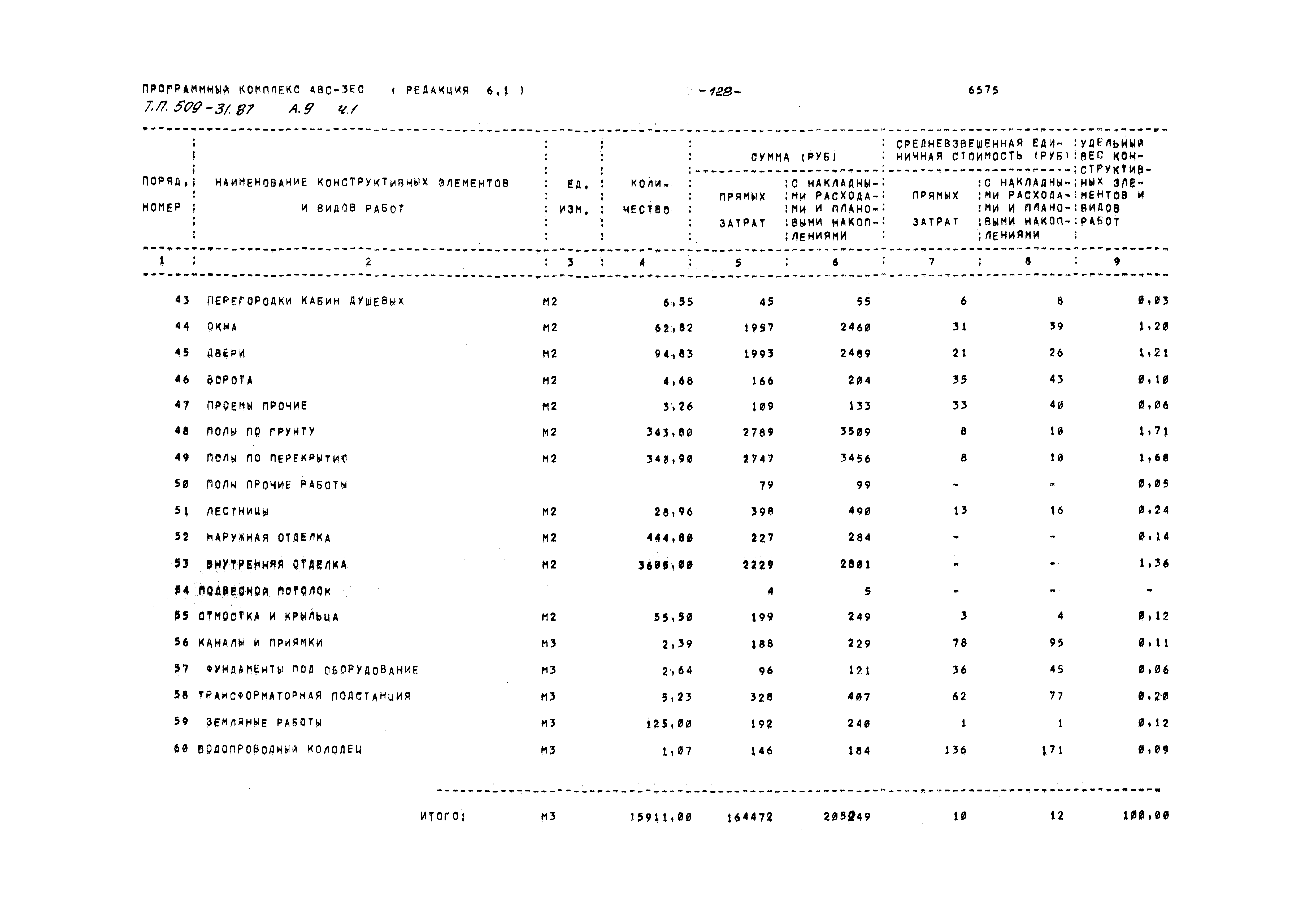 Типовой проект 509-31.87