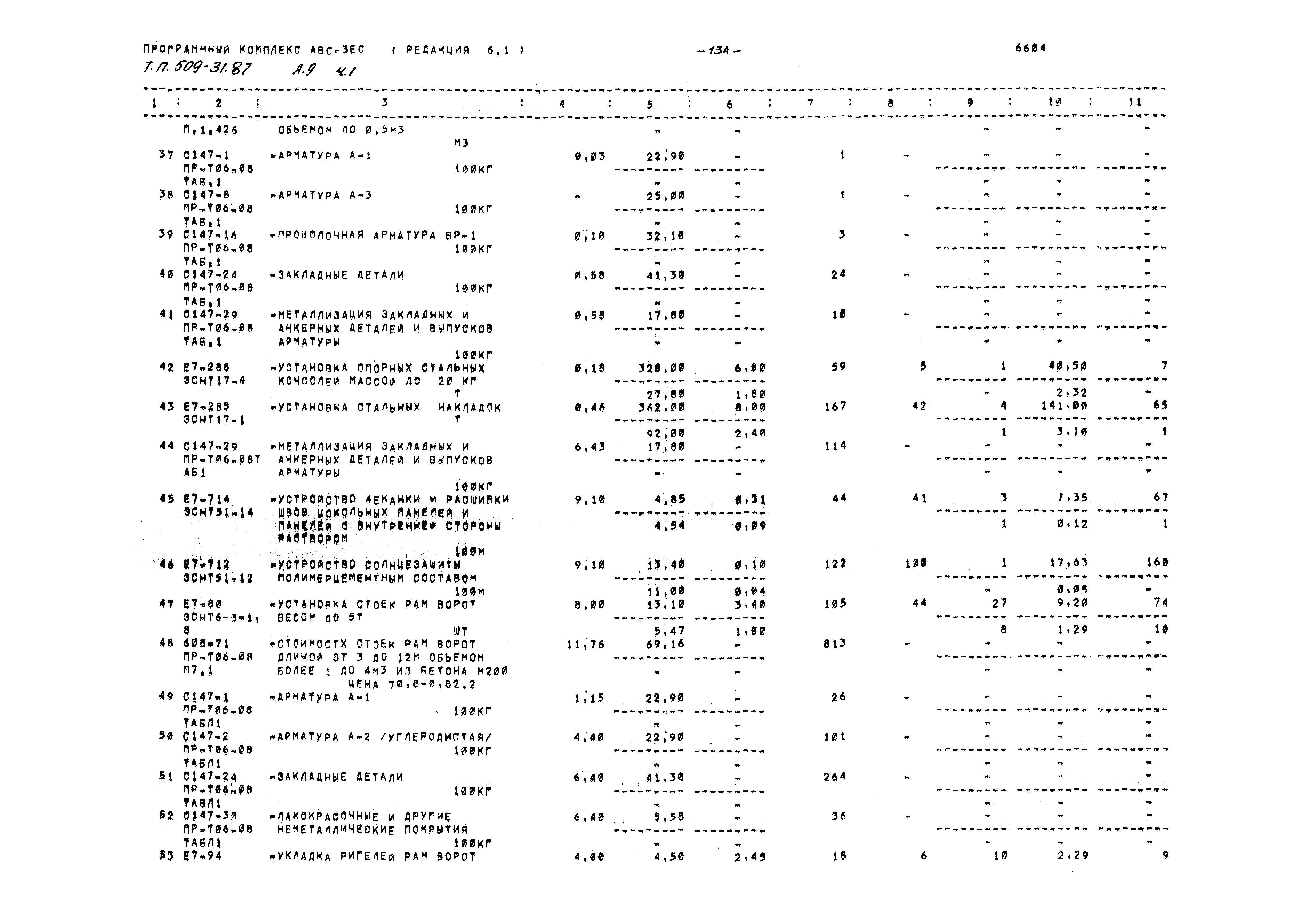 Типовой проект 509-31.87