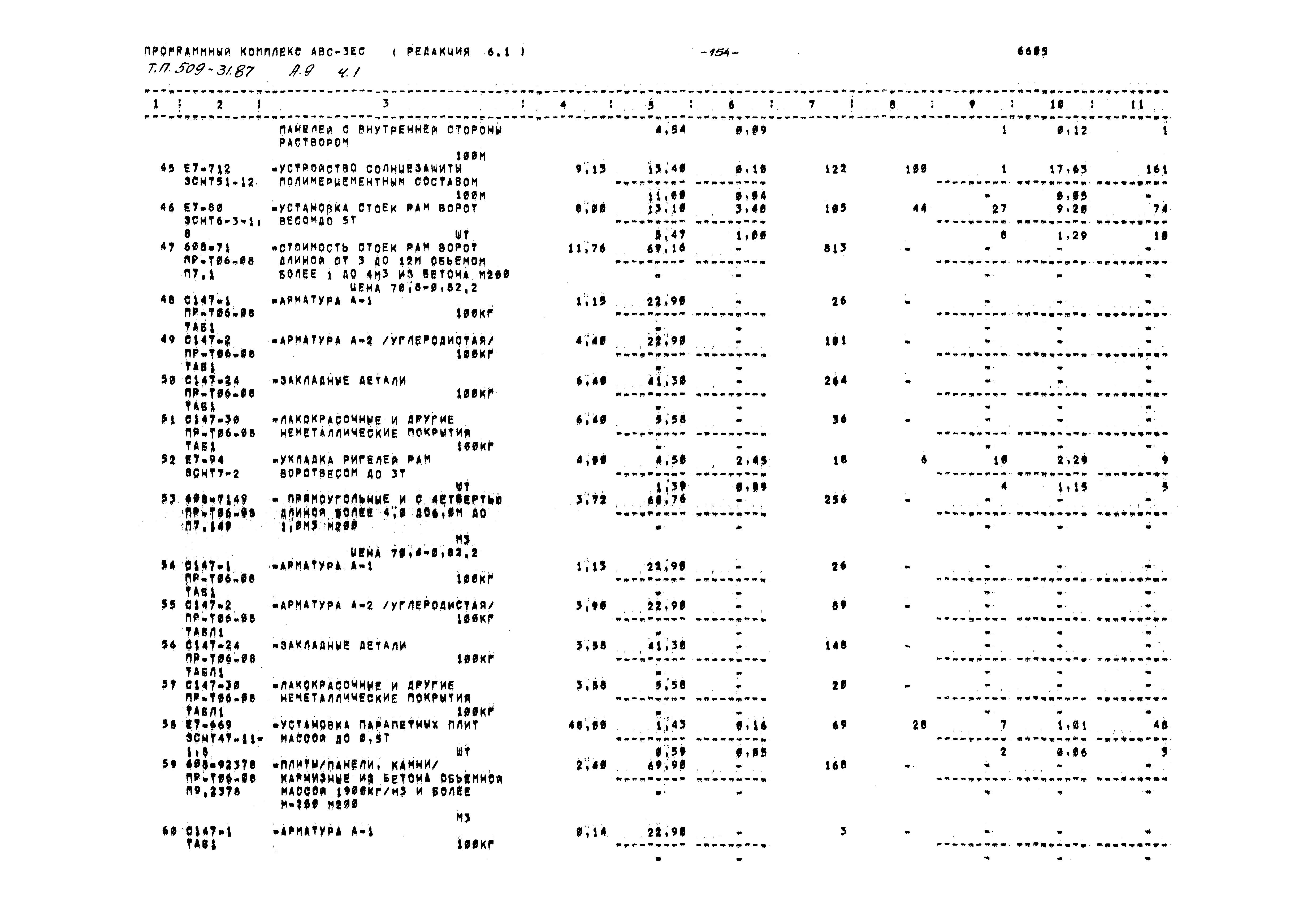 Типовой проект 509-31.87