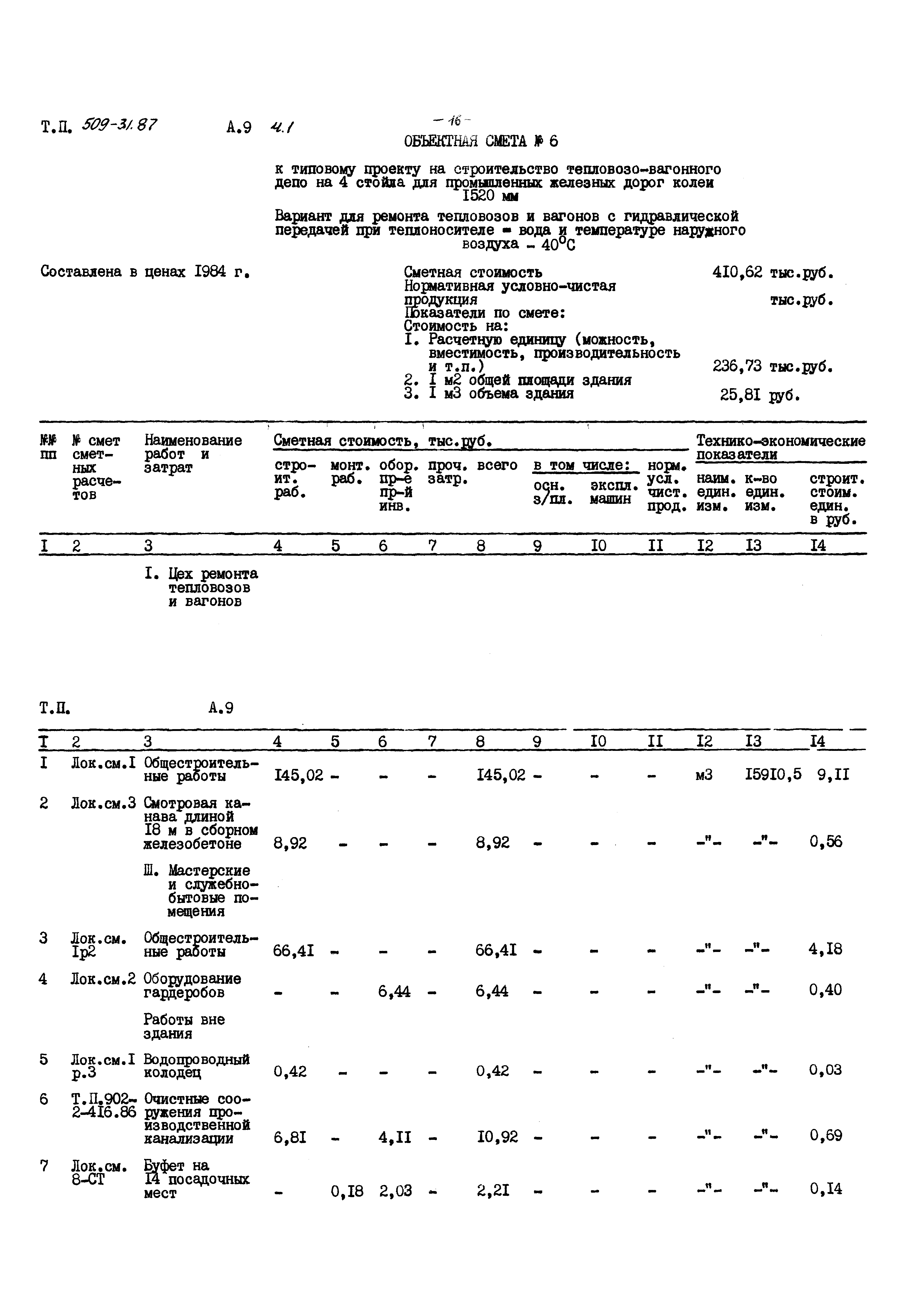 Типовой проект 509-31.87