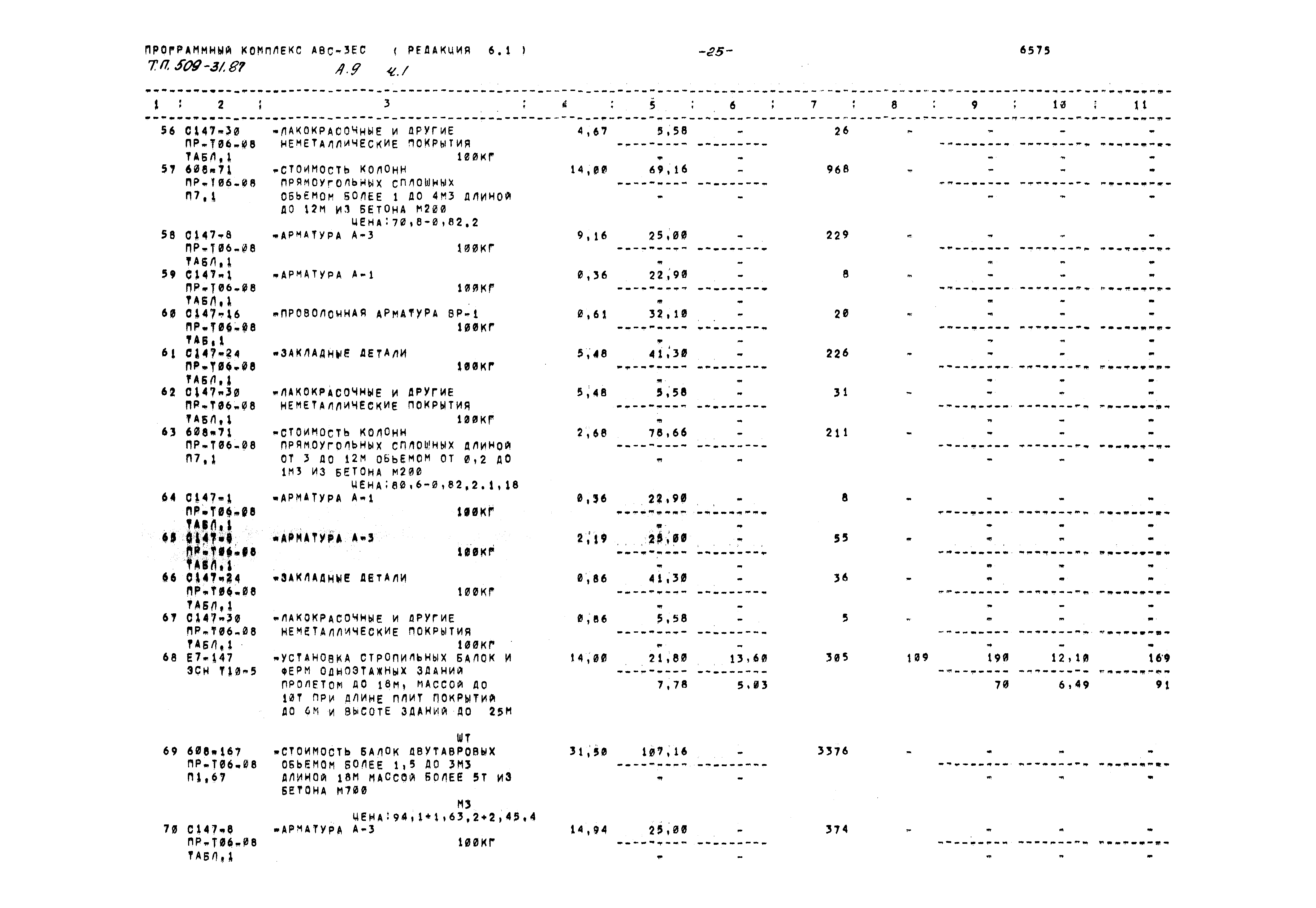 Типовой проект 509-31.87