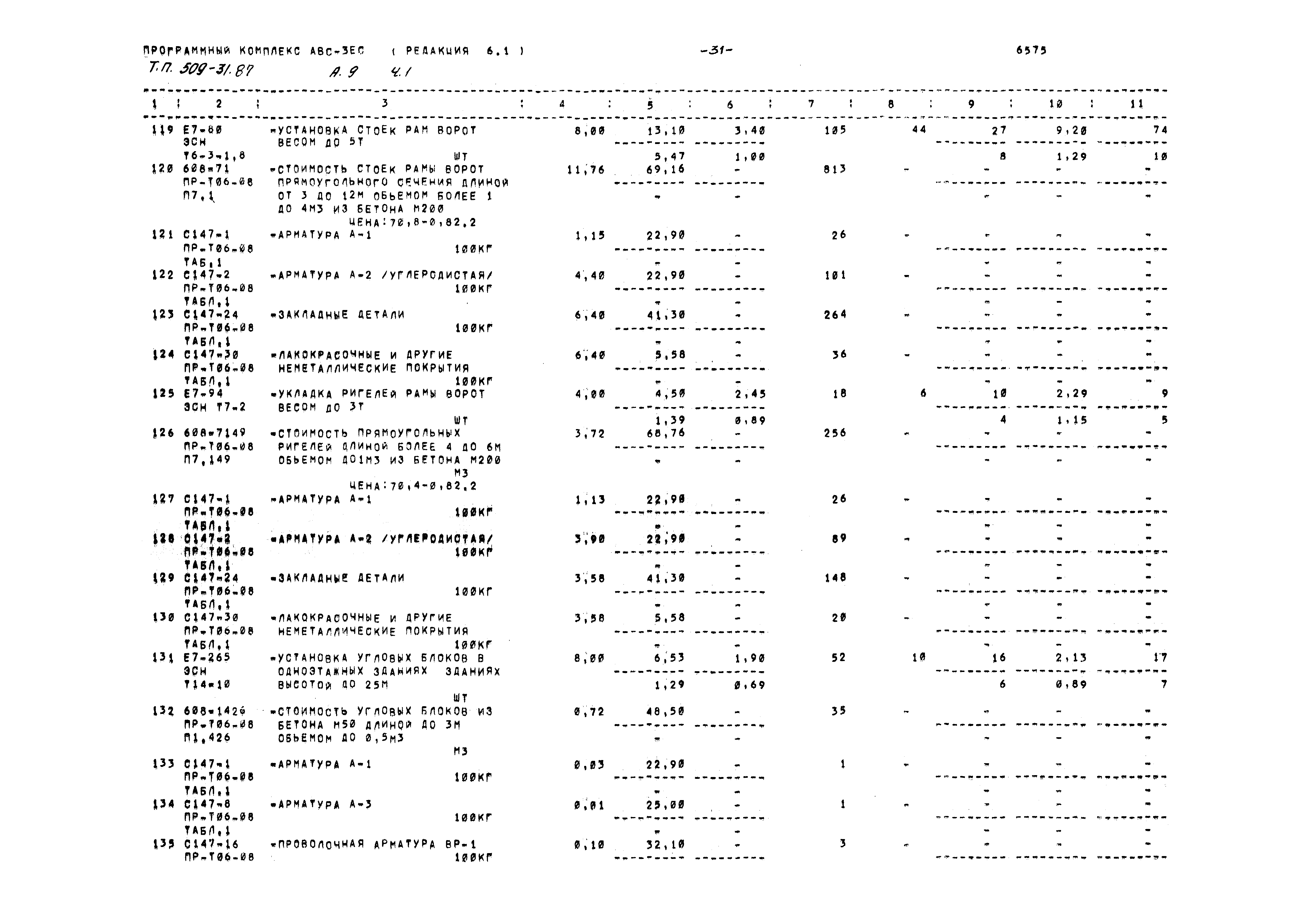 Типовой проект 509-31.87