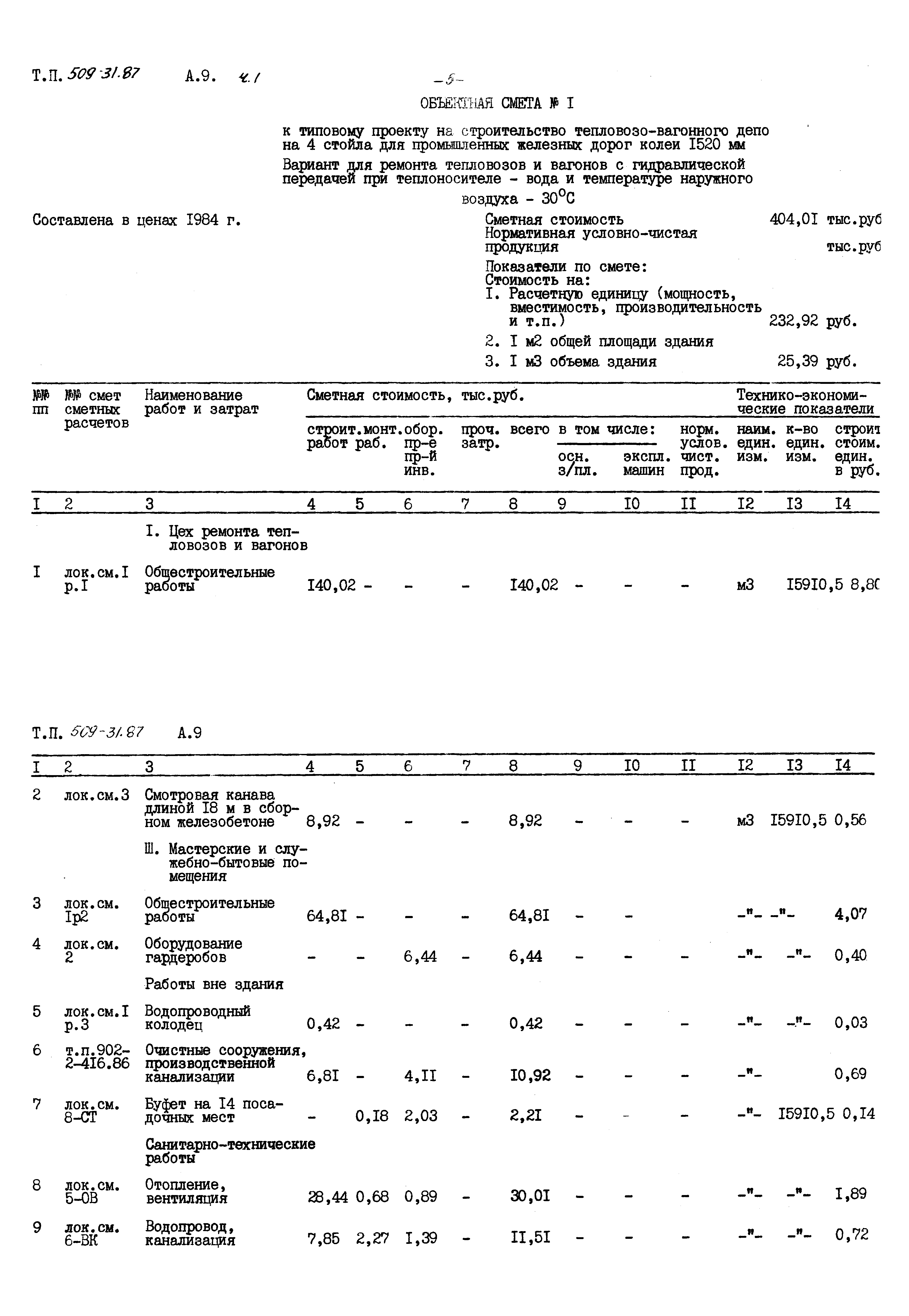 Типовой проект 509-31.87