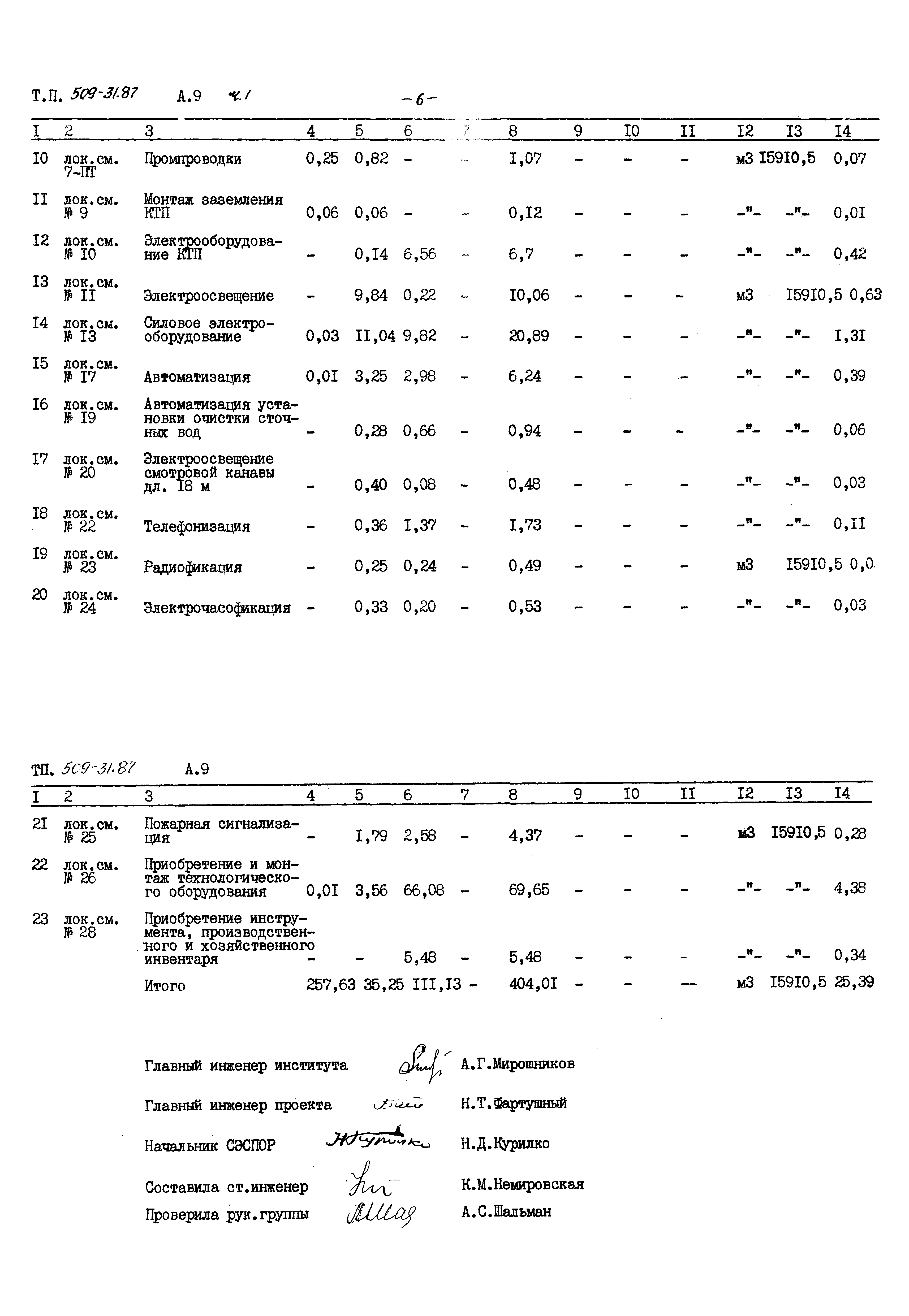 Типовой проект 509-31.87