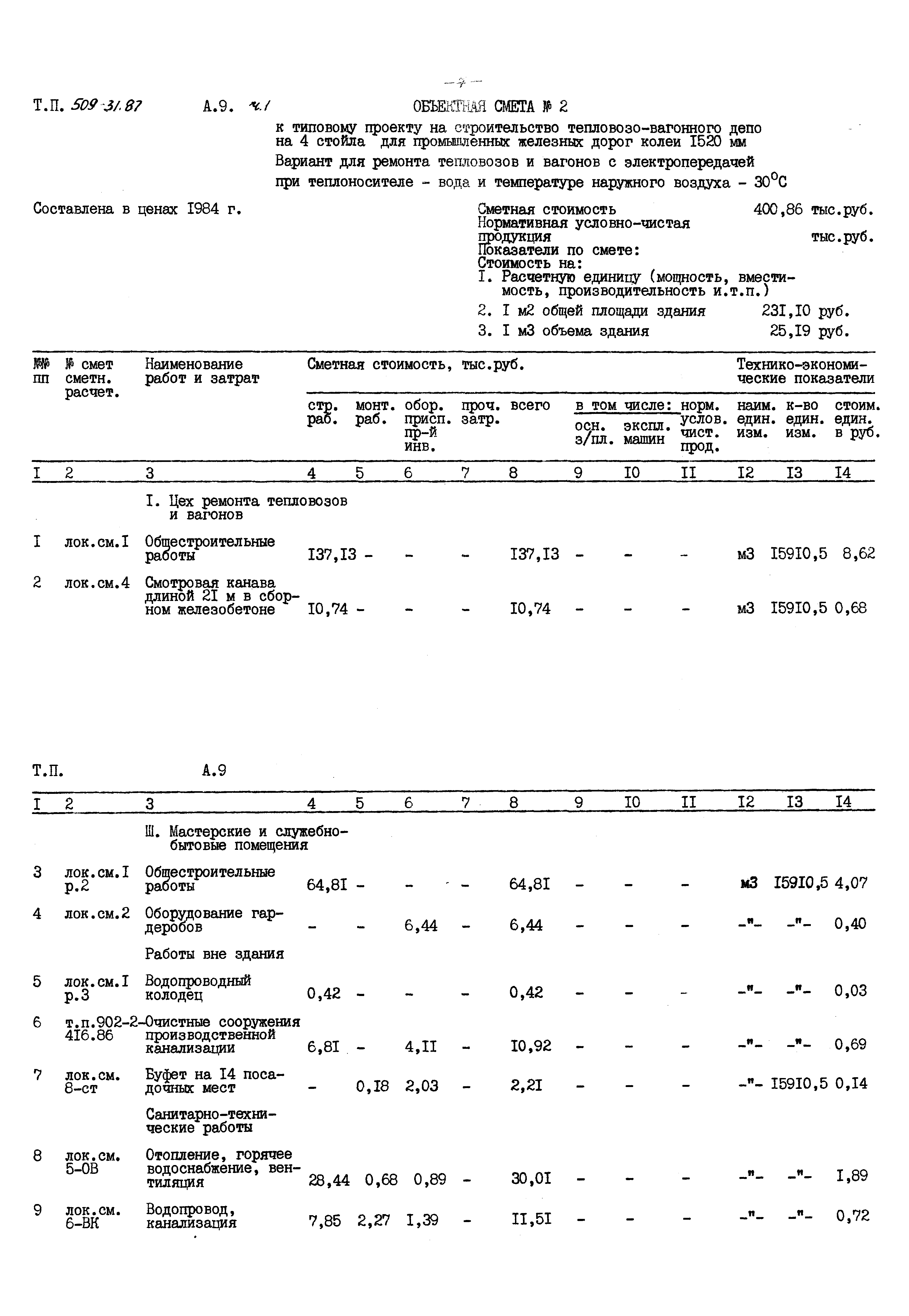 Типовой проект 509-31.87