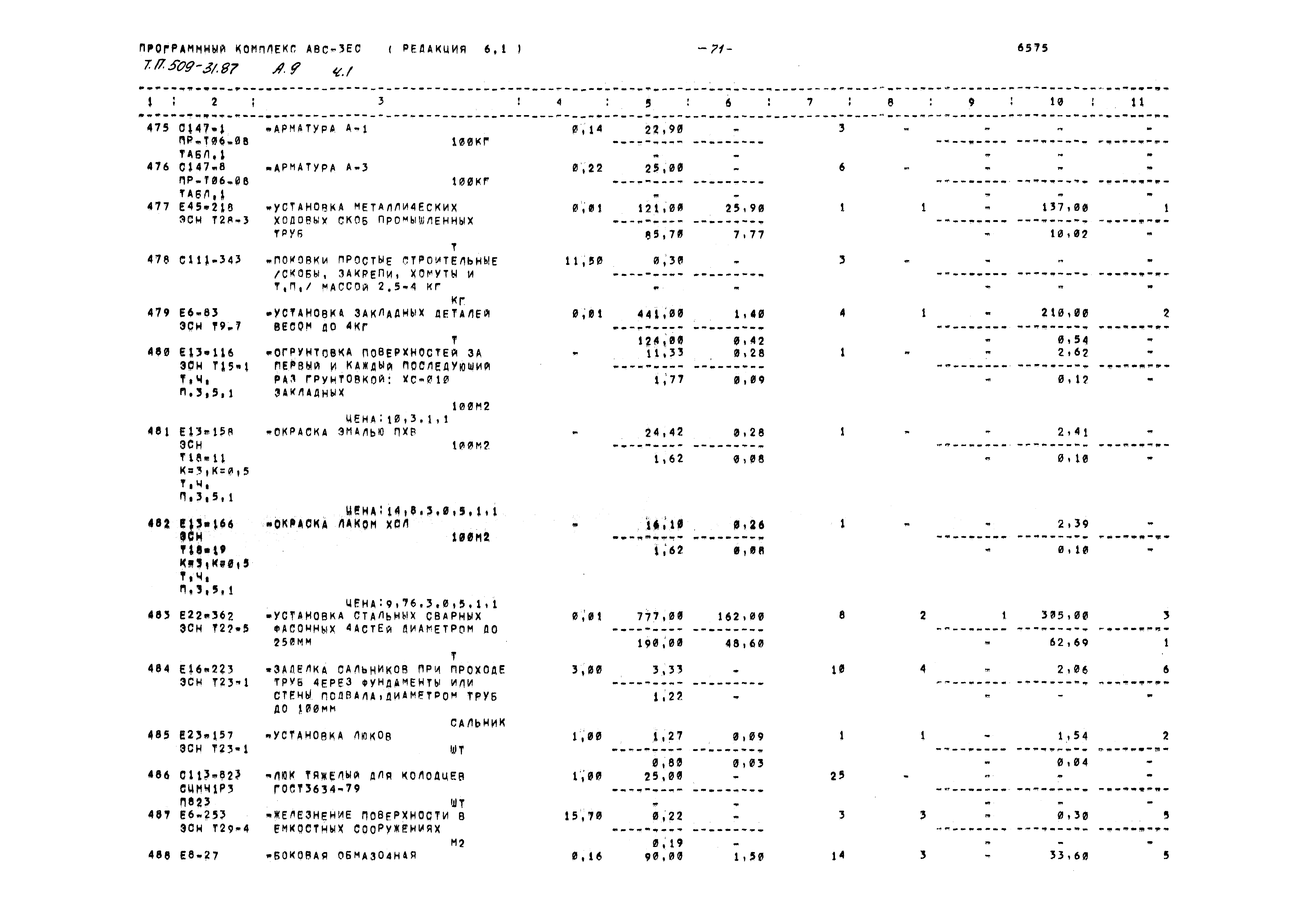 Типовой проект 509-31.87