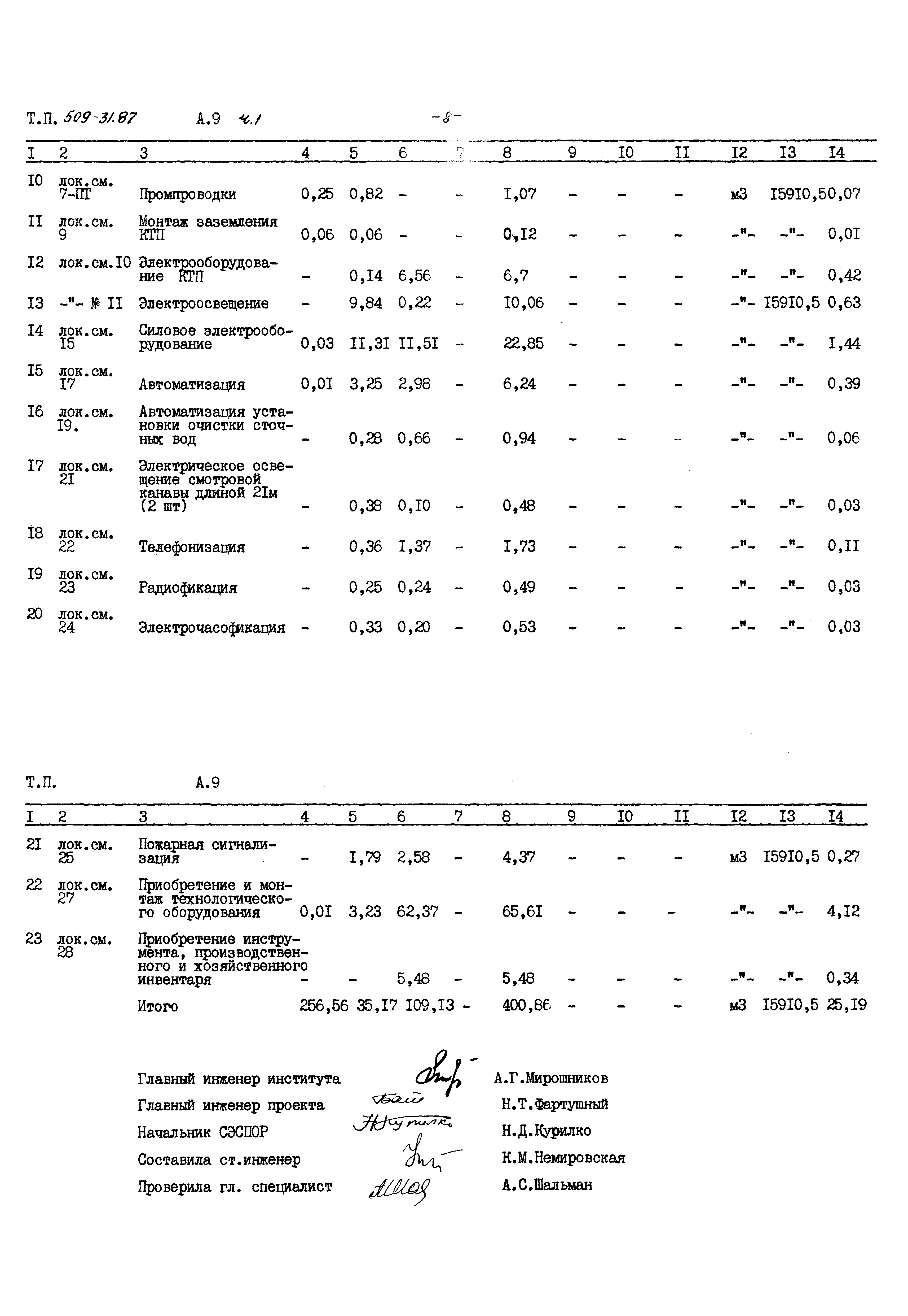 Типовой проект 509-31.87